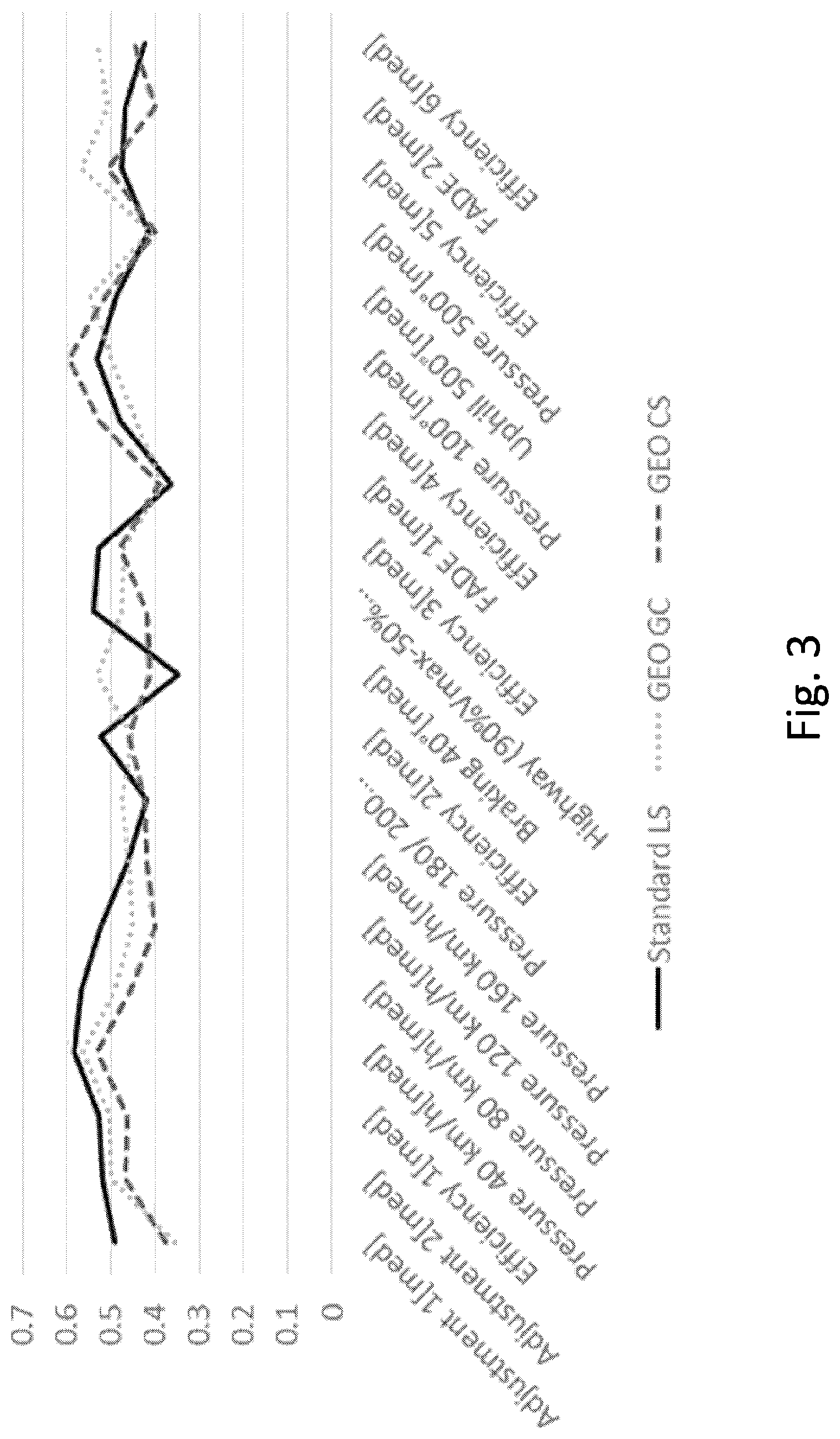 Patent US12617122 Figure 3 – Method for making a friction material, in particular for making brake pads and relative brake pads