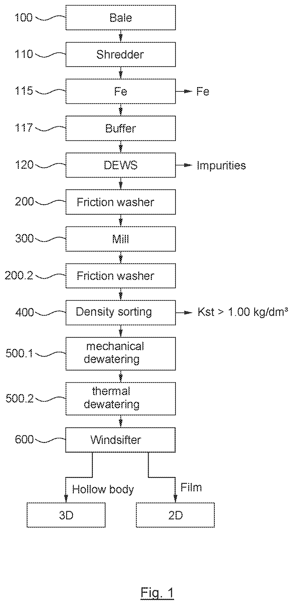 Patent US12617127 — Plastic recycling method for processing plastic waste — Figure 1