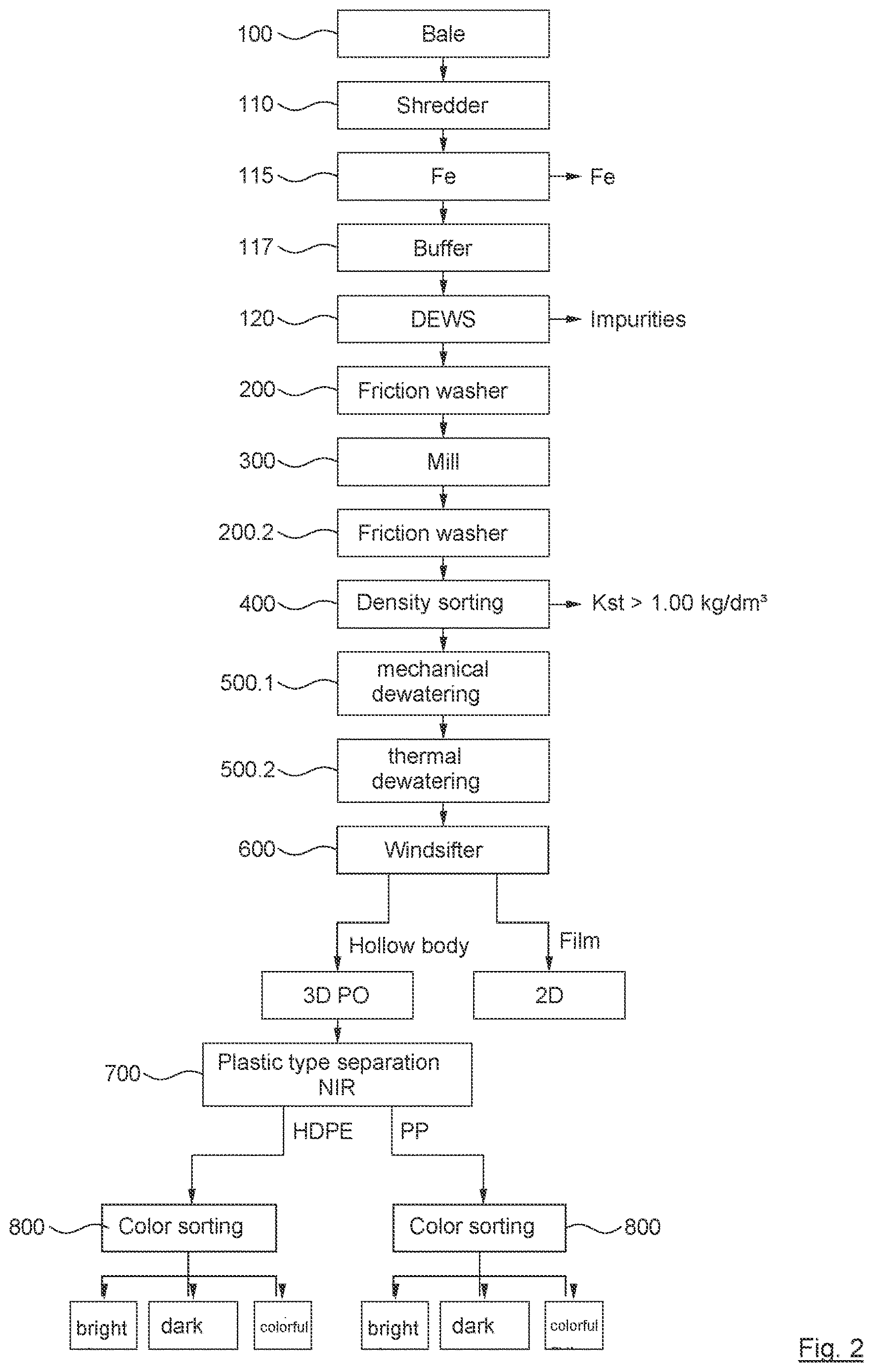 Patent US12617127 Figure 2 – Plastic recycling method for processing plastic waste