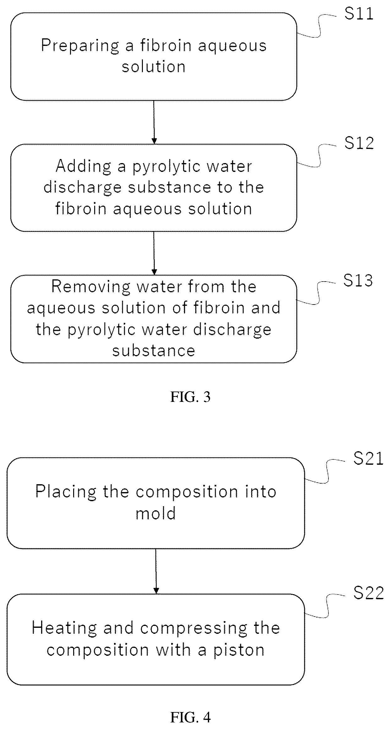 Patent US12617130 Figure 6 – Manufacturing of molded article using a composition for molding containing a pyrolytic water discharge substance and a fibroin