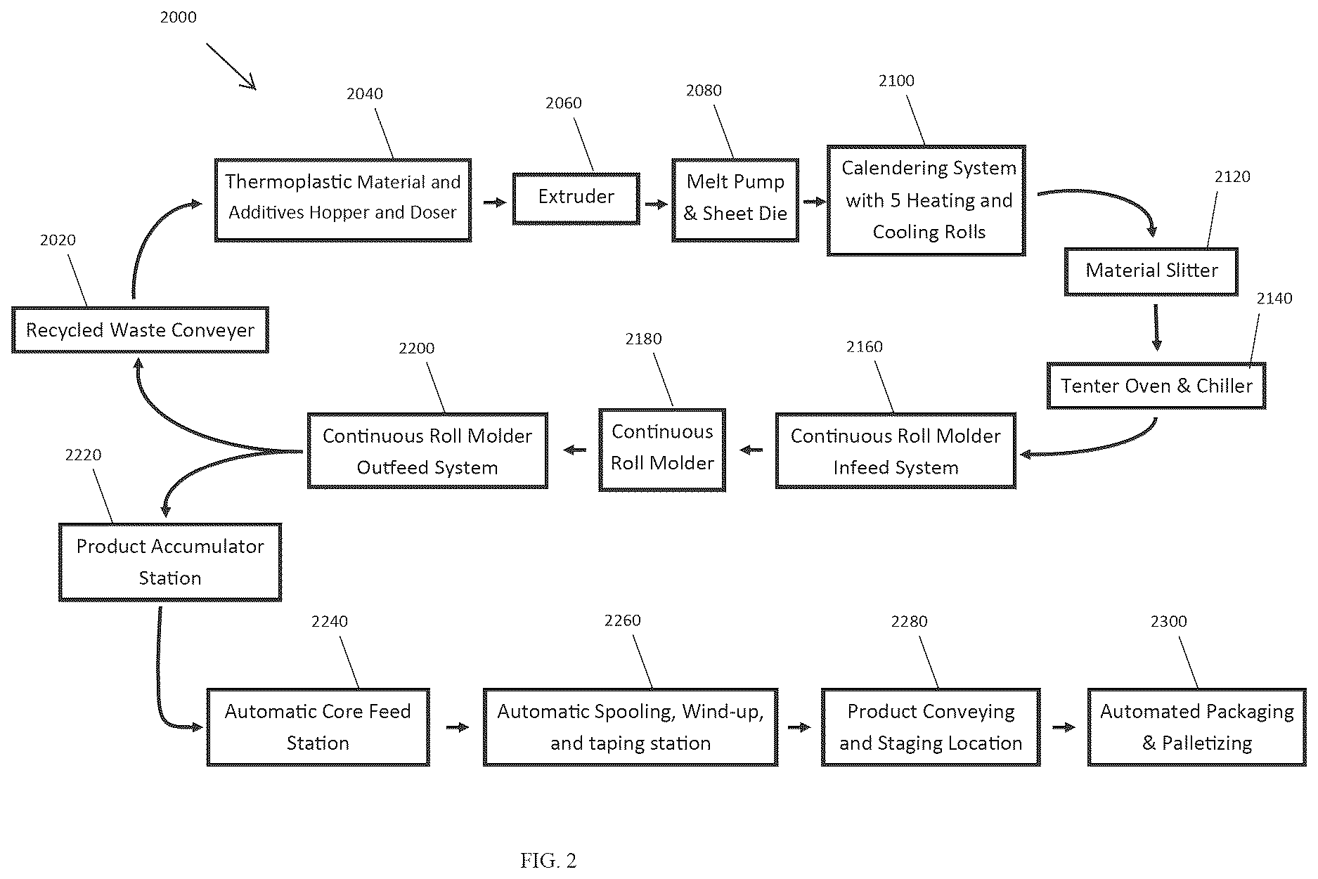 Patent US12617131 Figure 2 – Continuous roll molding system and method; frangible cap strip and method of making using continuous roll molding