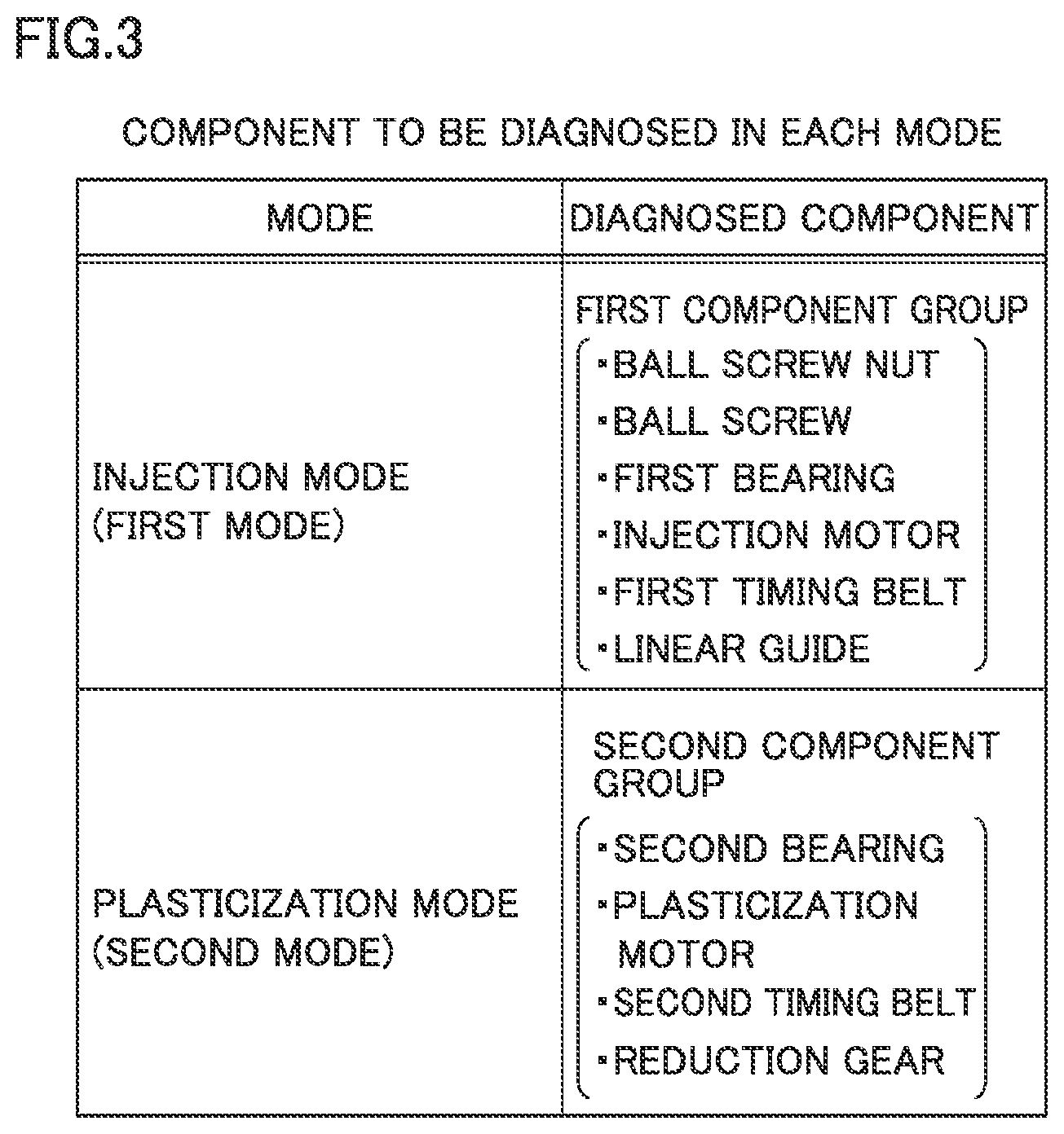 Patent US12617138 Figure 3 – Injection molding machine with controller for diagnosing injection molding machine