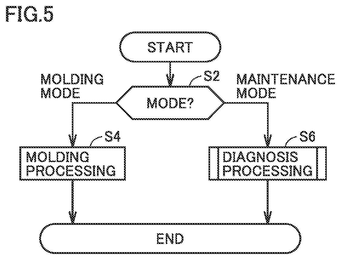 Patent US12617138 Figure 5 – Injection molding machine with controller for diagnosing injection molding machine
