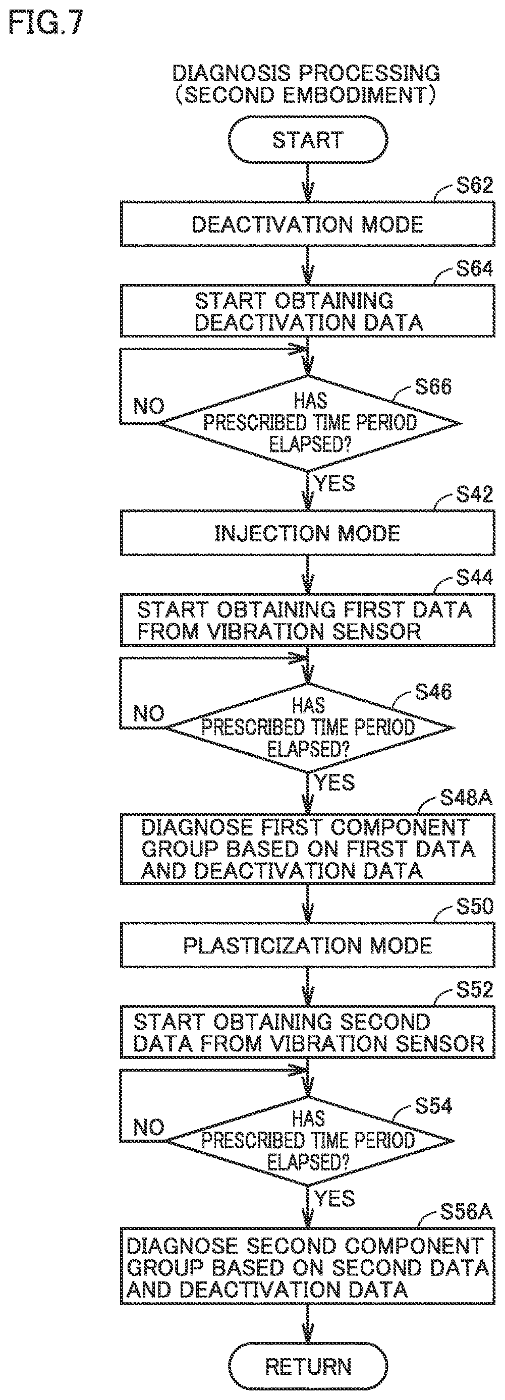 Patent US12617138 Figure 7 – Injection molding machine with controller for diagnosing injection molding machine