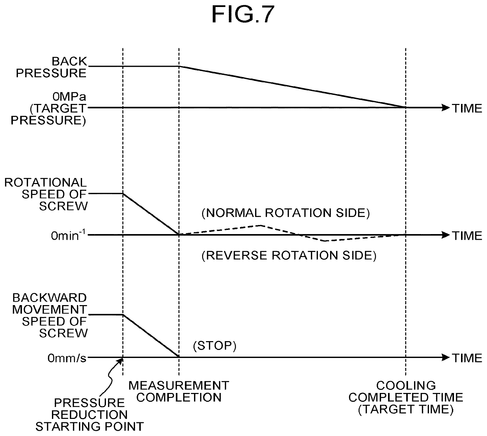 Patent US12617139 Figure 6 – Control method for injection molding machine and injection molding machine