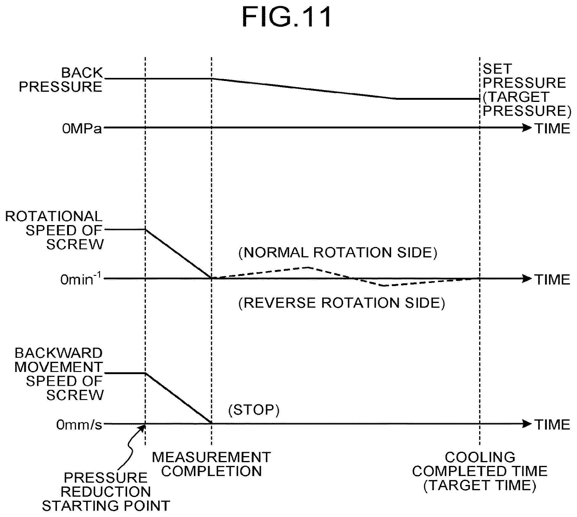 Patent US12617139 Figure 10 – Control method for injection molding machine and injection molding machine