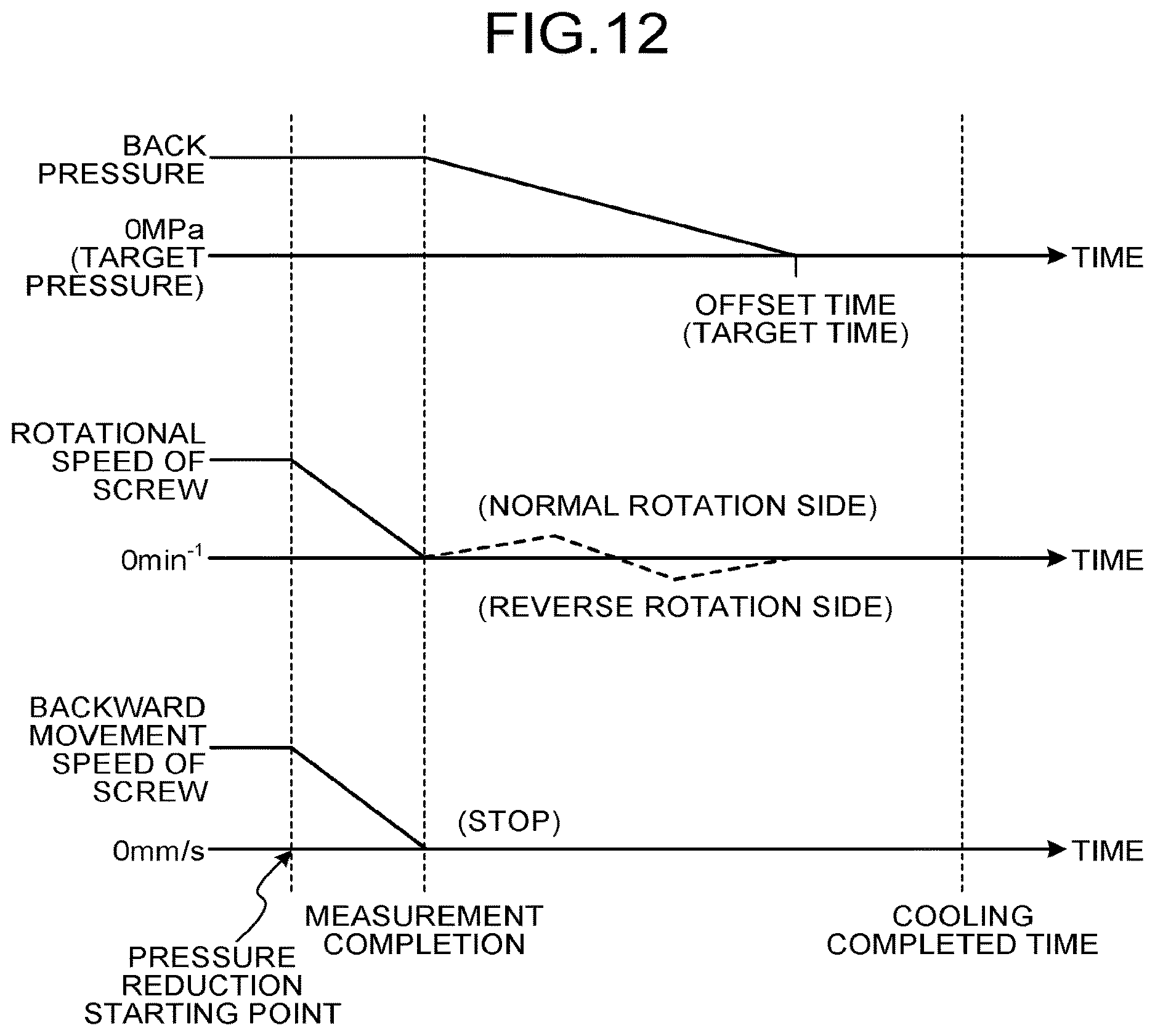 Patent US12617139 Figure 11 – Control method for injection molding machine and injection molding machine