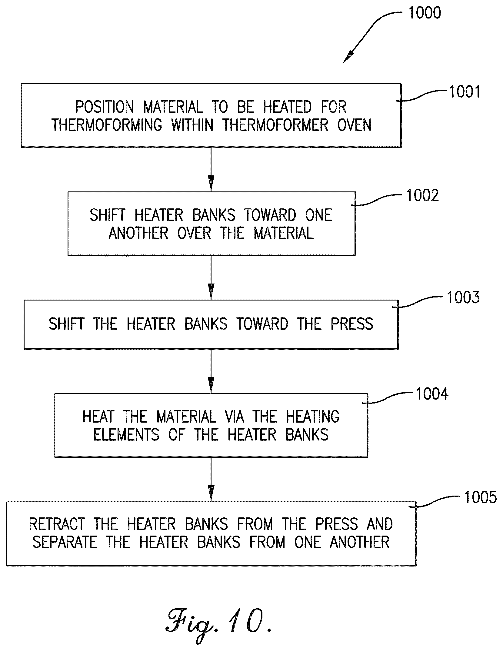 Patent US12617143 Figure 10 – Thermoforming oven with separating heating elements