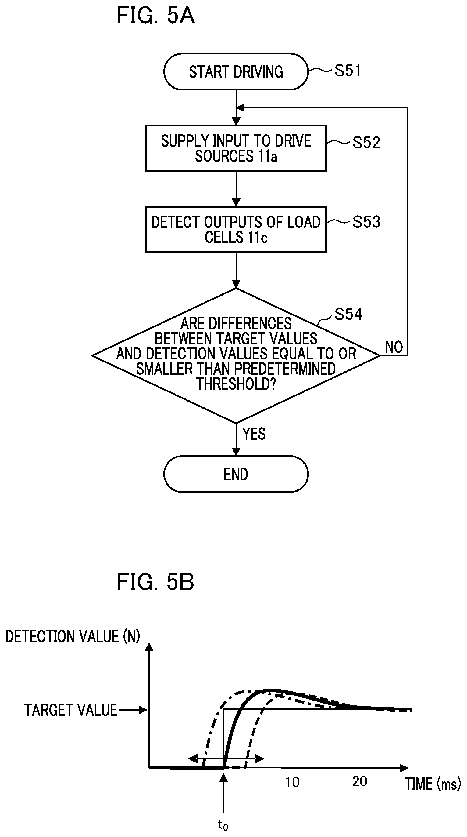 Patent US12617145 Figure 5 – Imprint device, imprint method, and method for manufacturing article