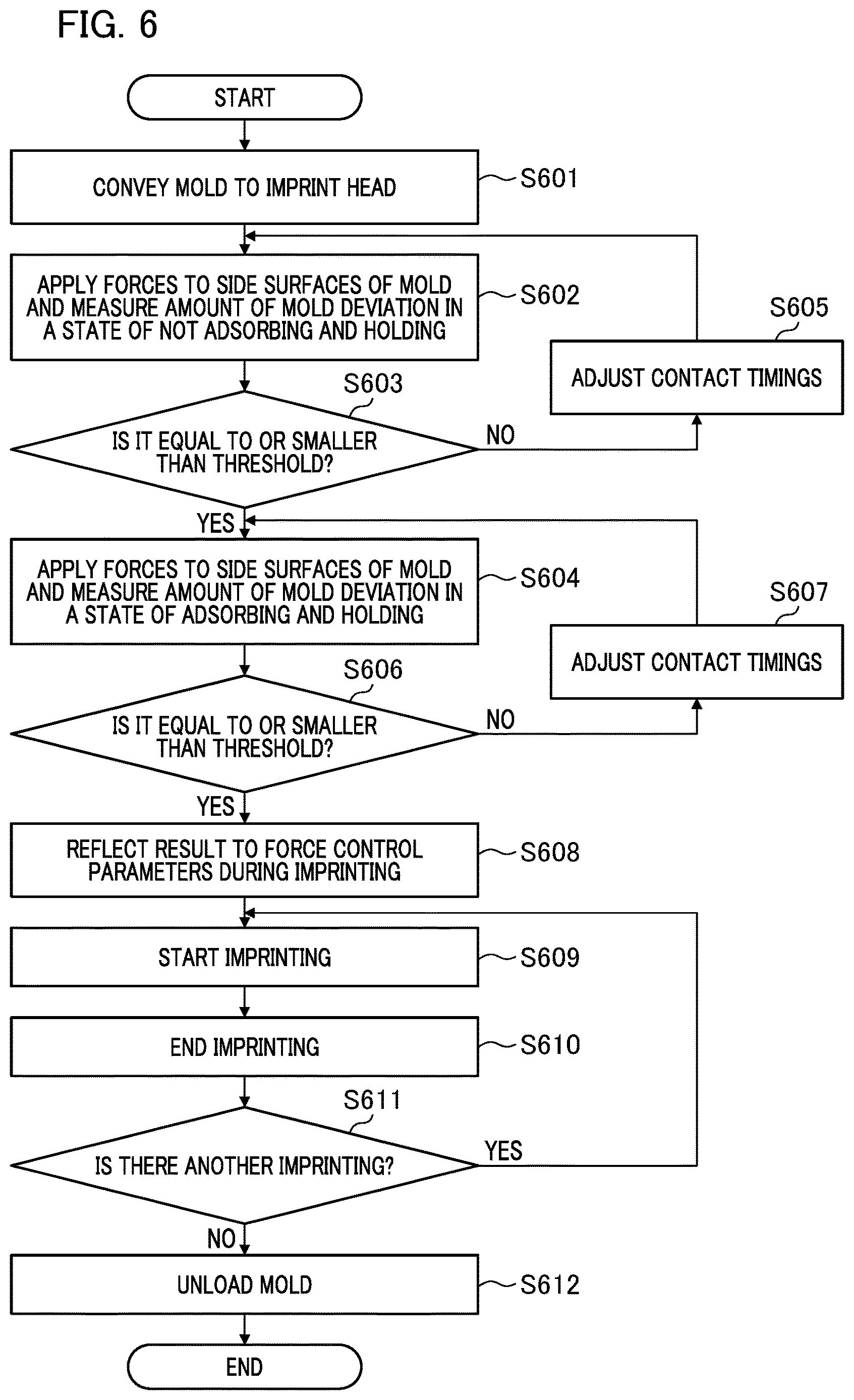 Patent US12617145 Figure 6 – Imprint device, imprint method, and method for manufacturing article
