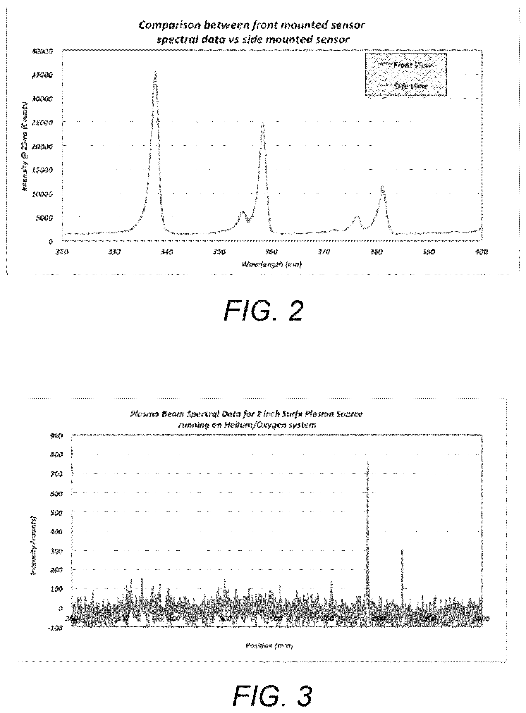 Patent US12617146 Figure 4 – Atmospheric pressure plasma reduction of copper oxide to copper metal