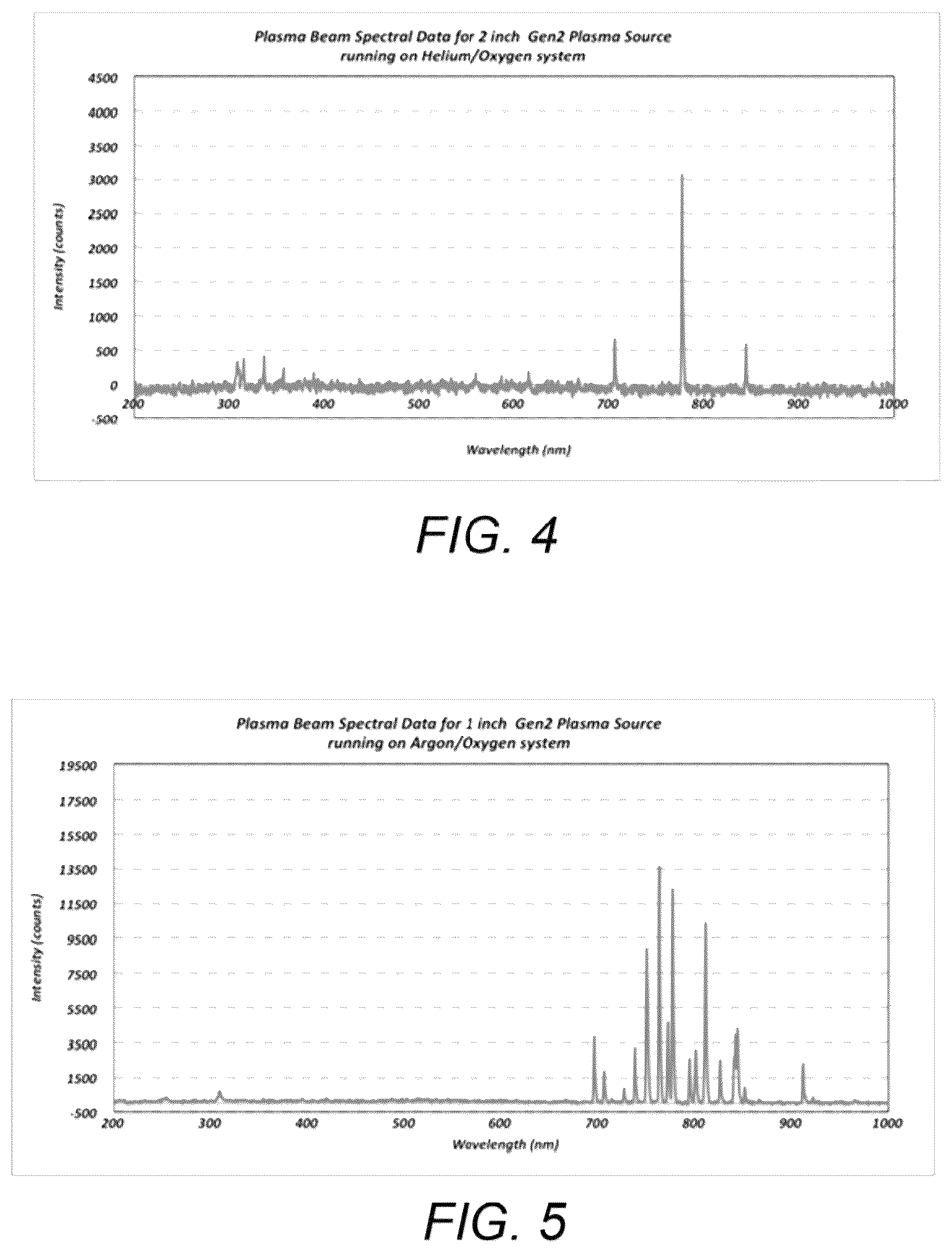 Patent US12617146 Figure 5 – Atmospheric pressure plasma reduction of copper oxide to copper metal