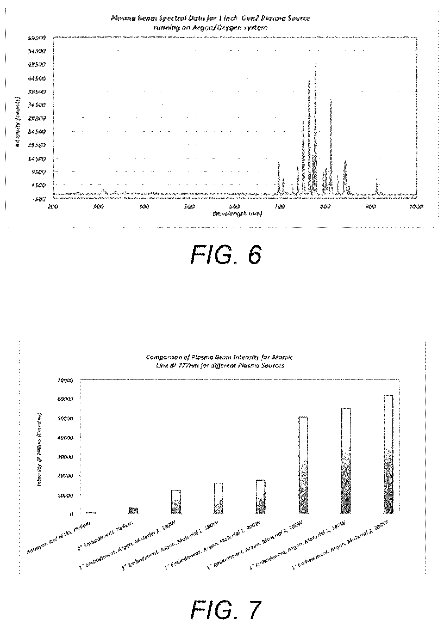 Patent US12617146 Figure 6 – Atmospheric pressure plasma reduction of copper oxide to copper metal