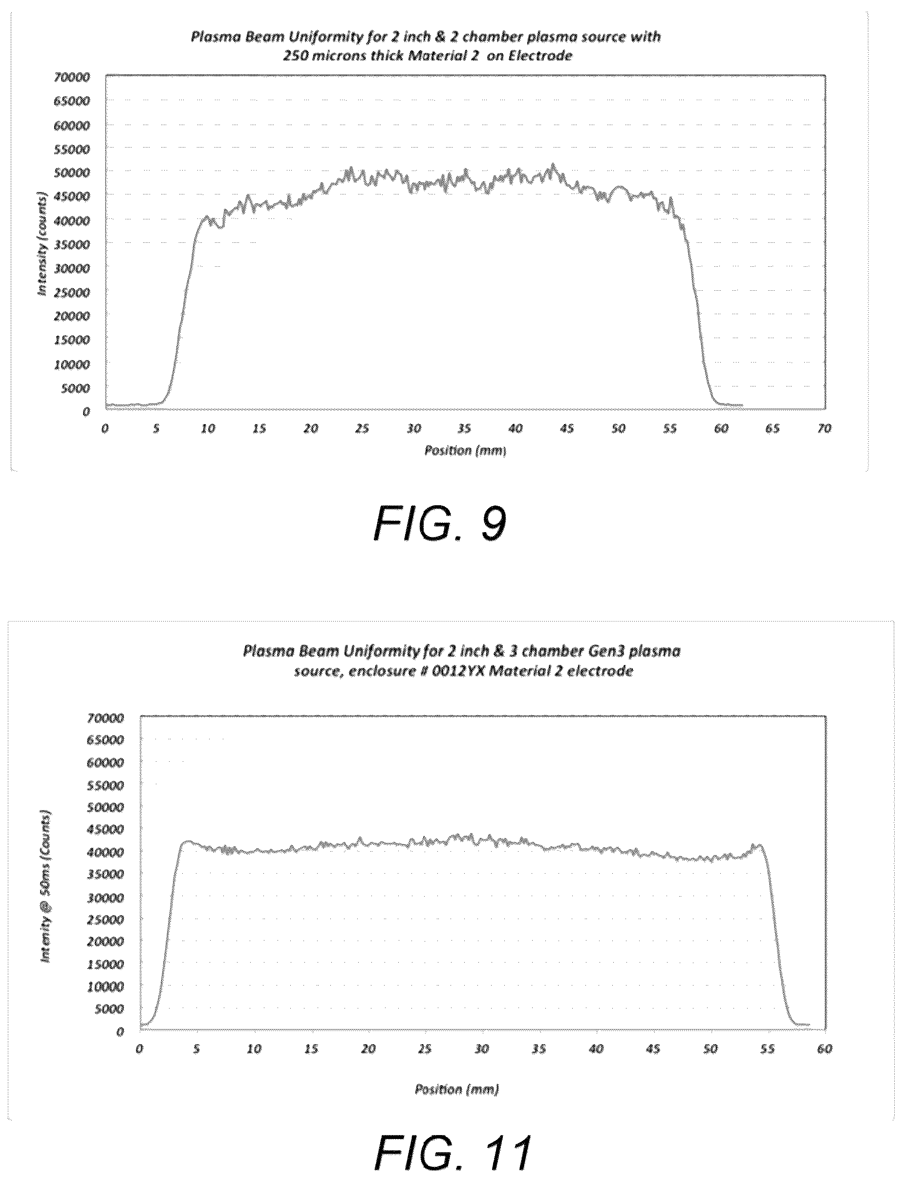 Patent US12617146 Figure 8 – Atmospheric pressure plasma reduction of copper oxide to copper metal