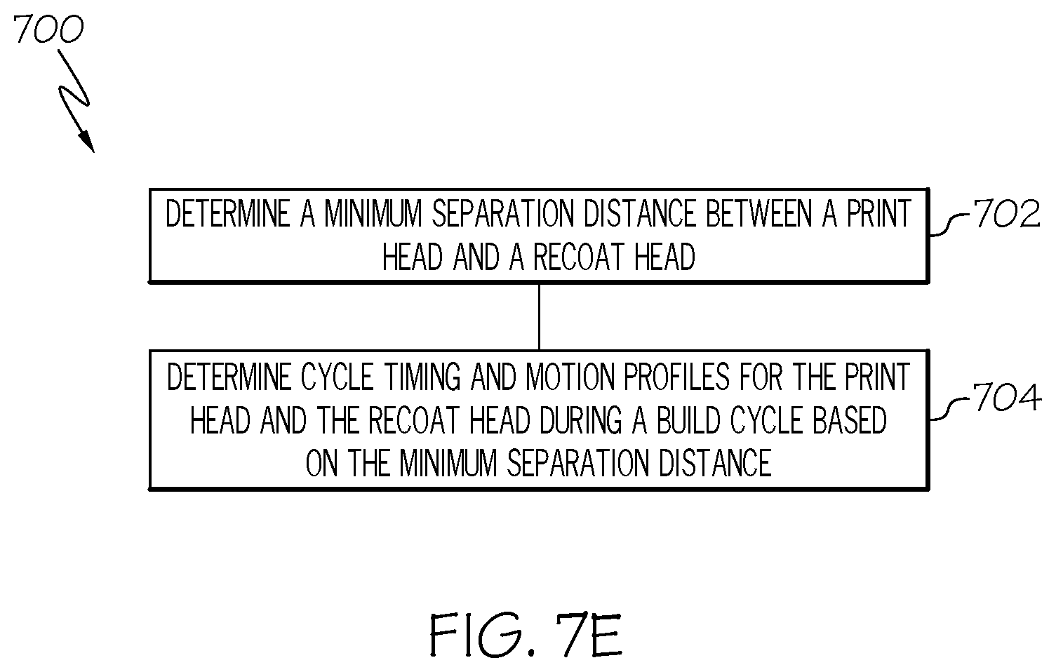 Patent US12617148 Figure 12 – Actuator assemblies for additive manufacturing apparatuses and methods for using the same