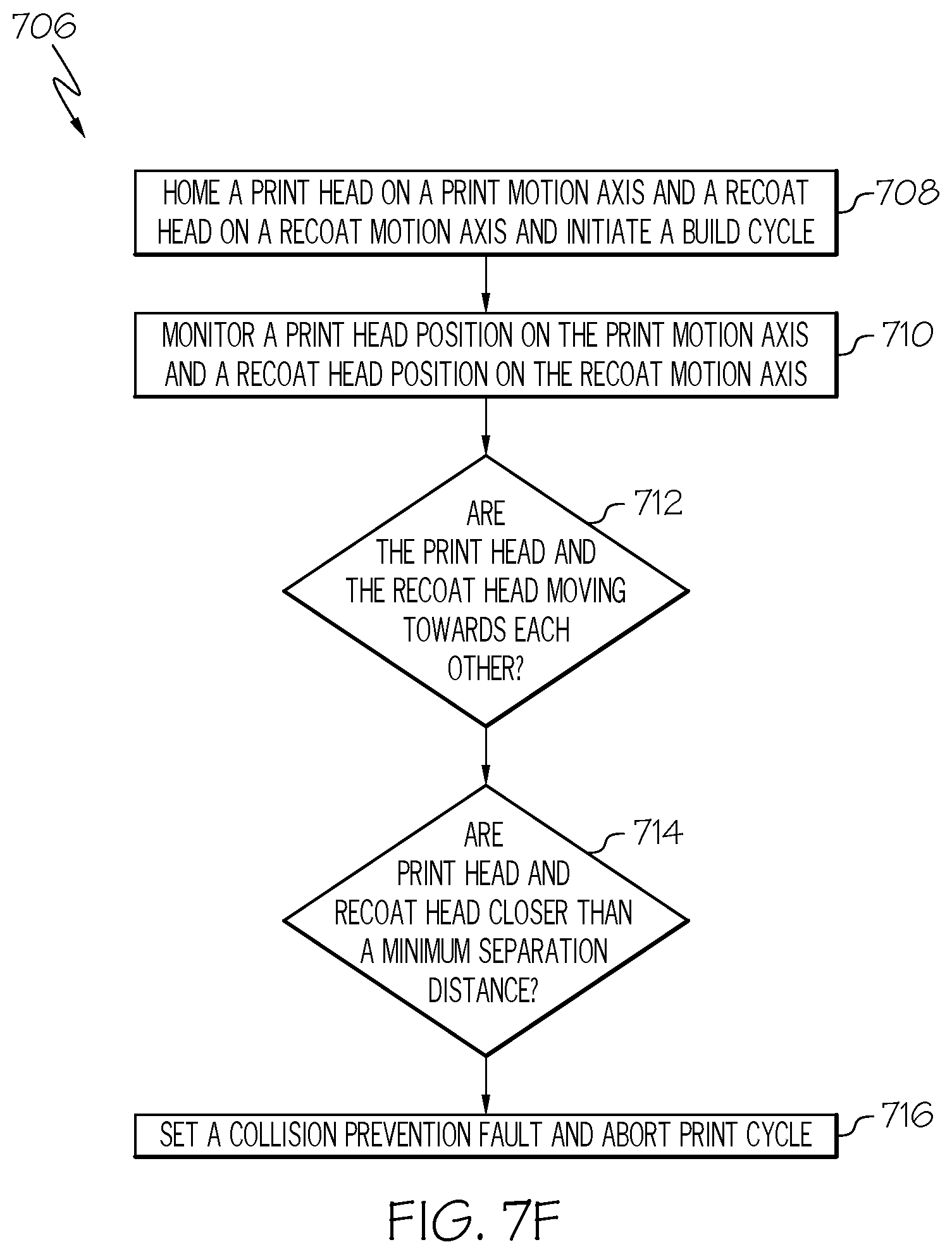 Patent US12617148 Figure 13 – Actuator assemblies for additive manufacturing apparatuses and methods for using the same