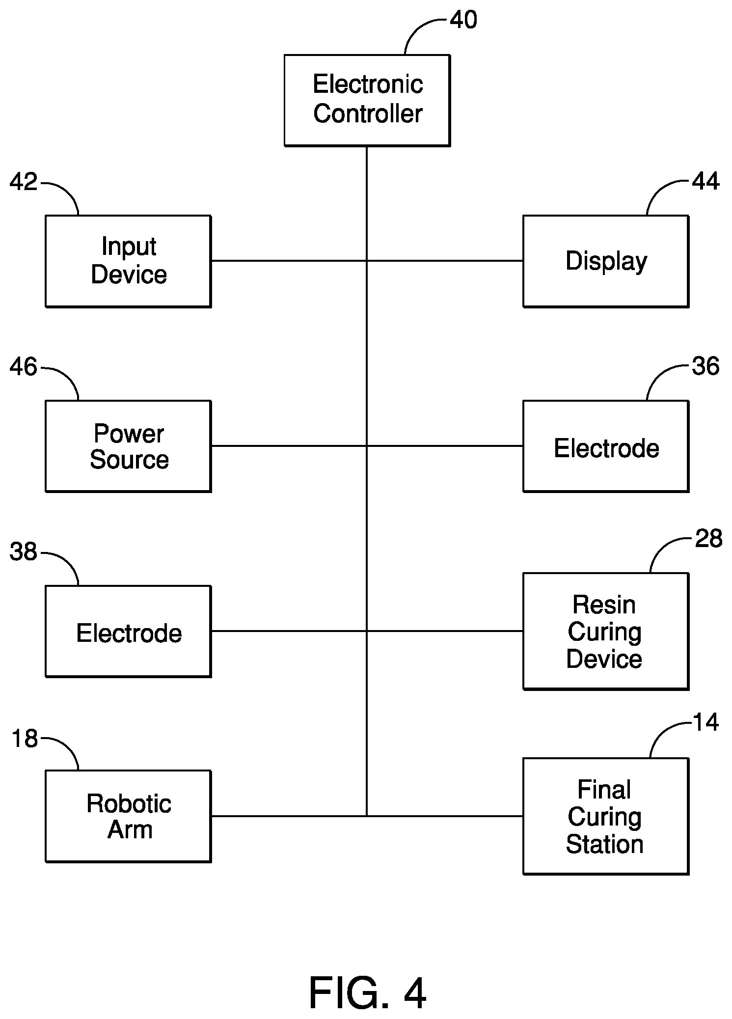 Patent US12617152 Figure 5 – Three-dimensional printer apparatus having electro-osmotic lubricant flow