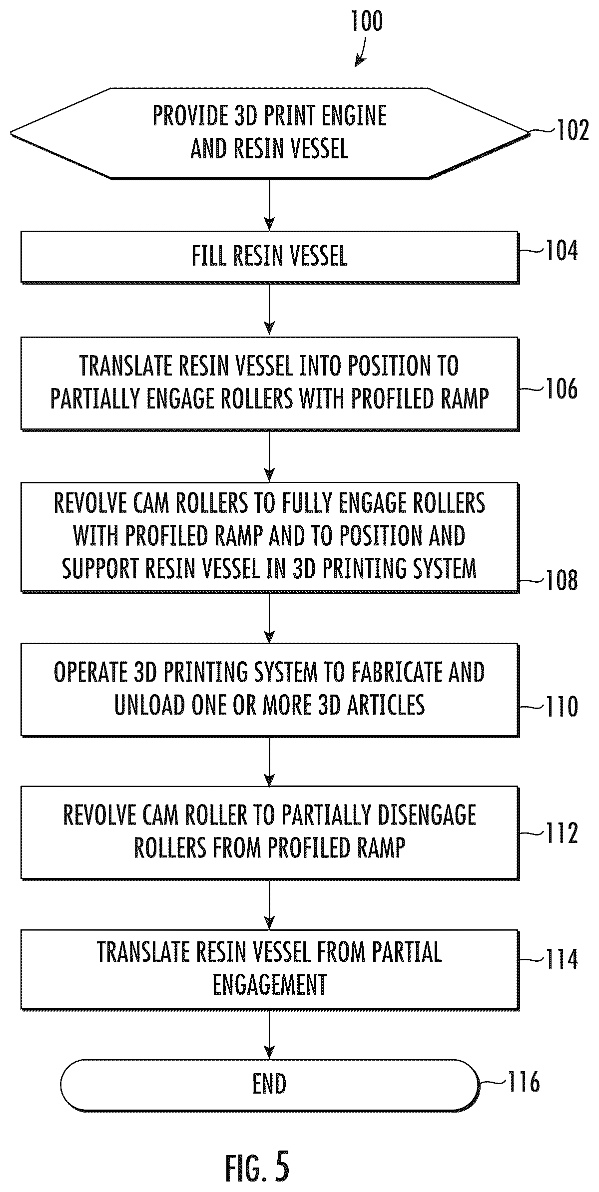 Patent US12617153 Figure 4 – Three-dimensional printing system with resin vessel positioning system