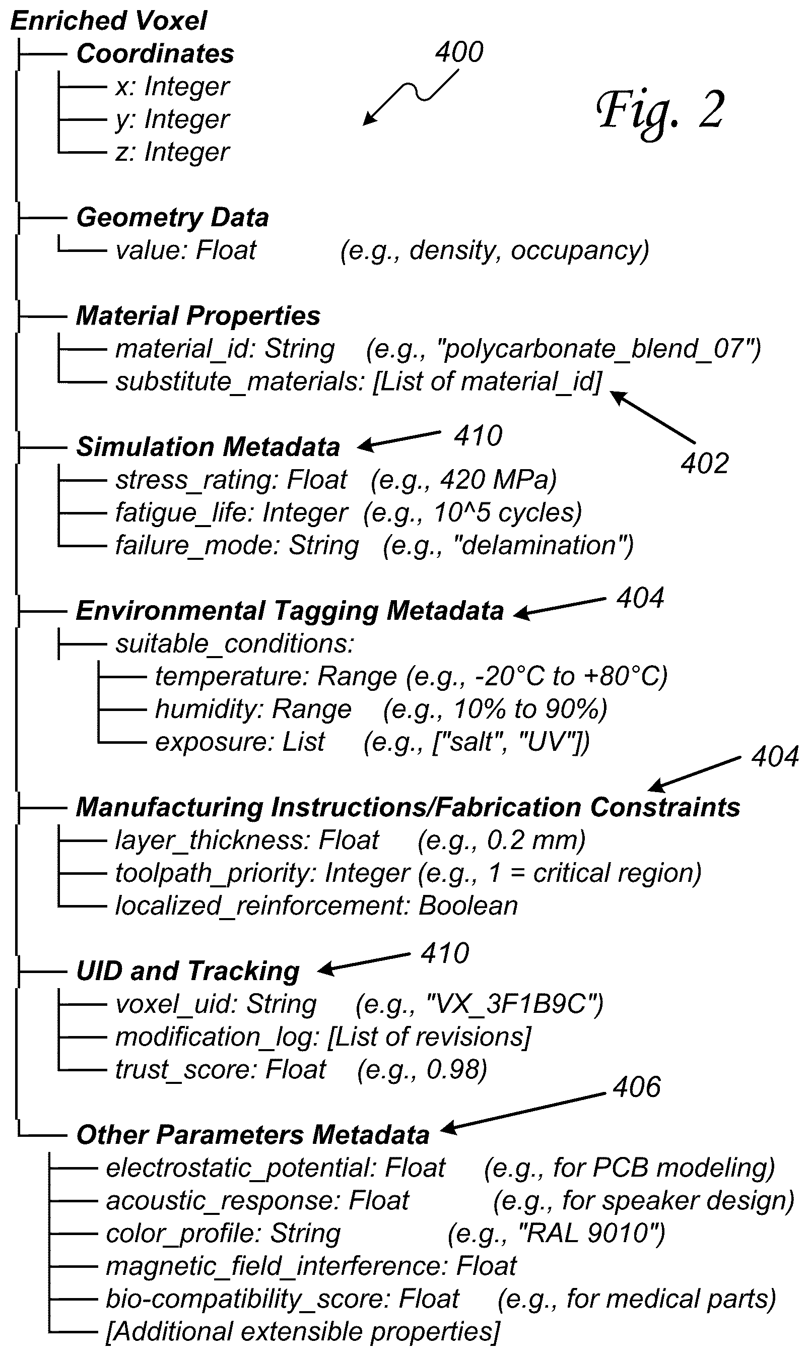 Patent US12617155 Figure 2 – Adaptive object fabrication using enriched voxel-based digital twins and AI-guided material substitution