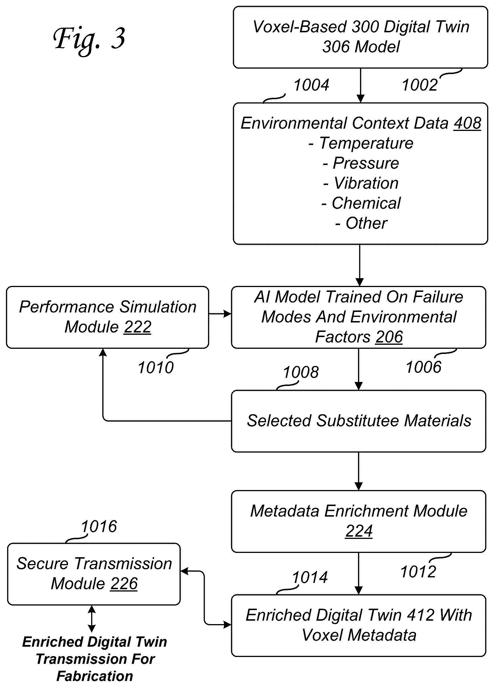 Patent US12617155 Figure 3 – Adaptive object fabrication using enriched voxel-based digital twins and AI-guided material substitution