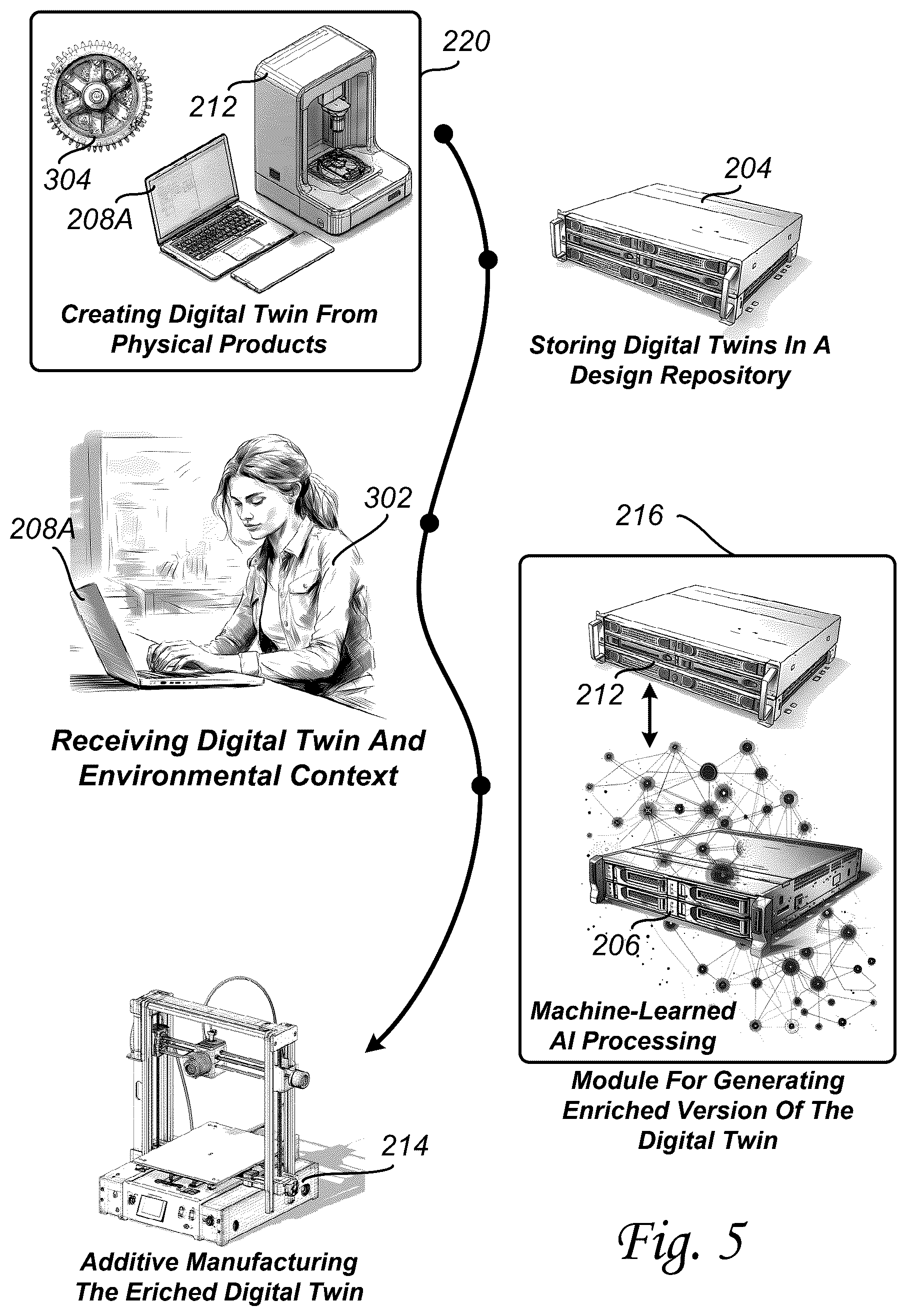 Patent US12617155 Figure 5 – Adaptive object fabrication using enriched voxel-based digital twins and AI-guided material substitution