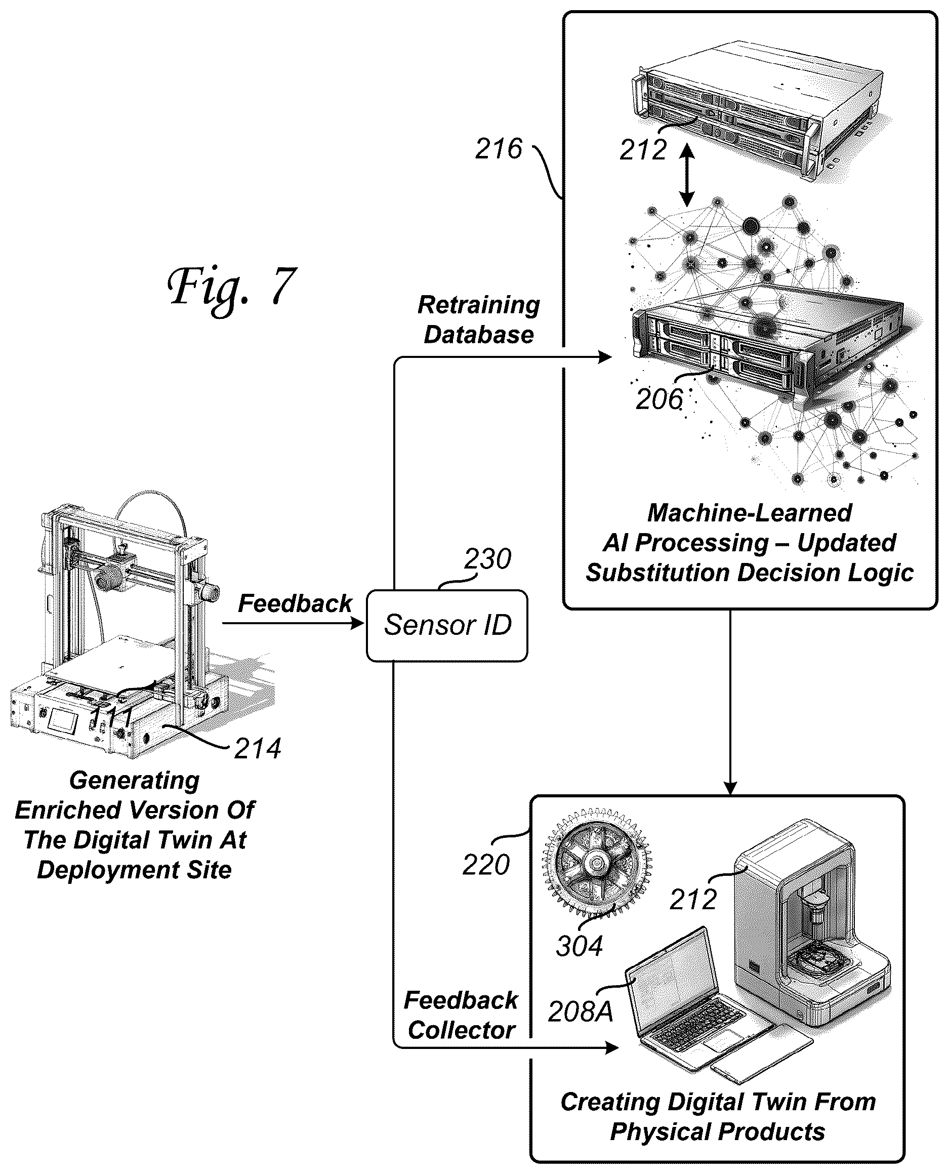 Patent US12617155 Figure 7 – Adaptive object fabrication using enriched voxel-based digital twins and AI-guided material substitution