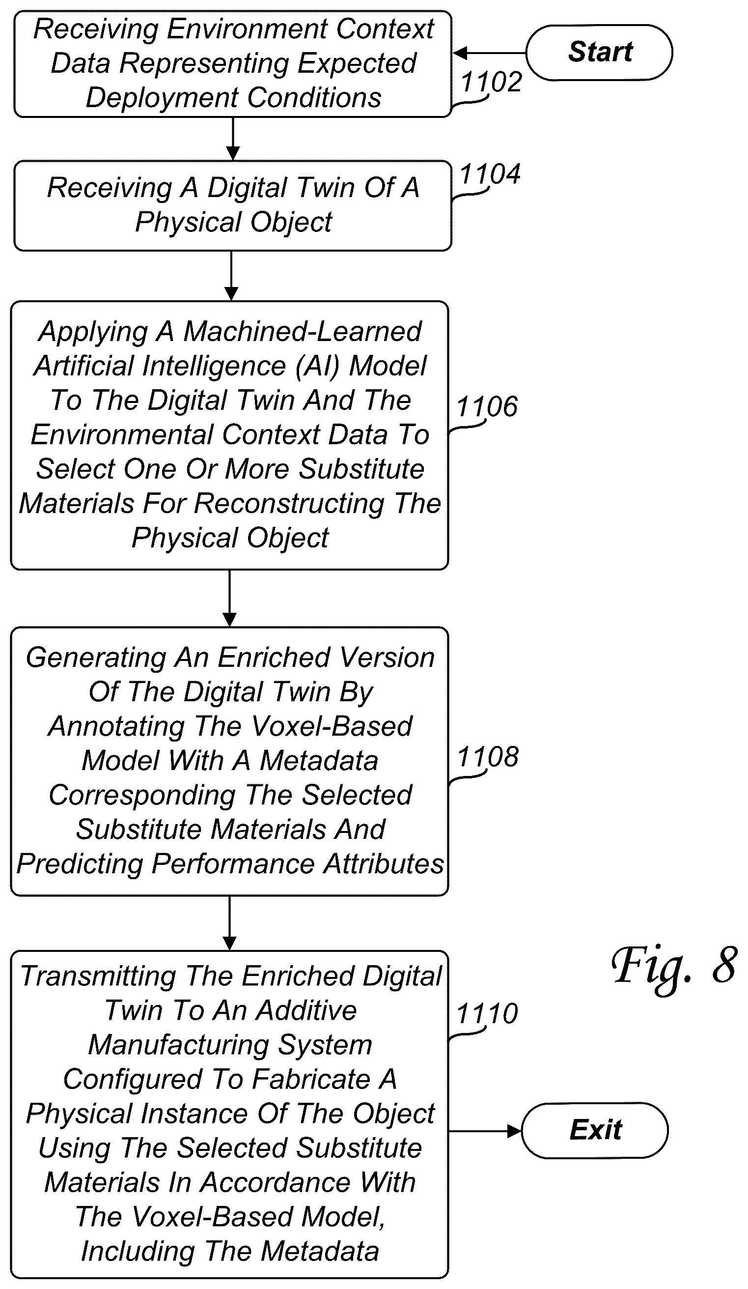 Patent US12617155 Figure 8 – Adaptive object fabrication using enriched voxel-based digital twins and AI-guided material substitution