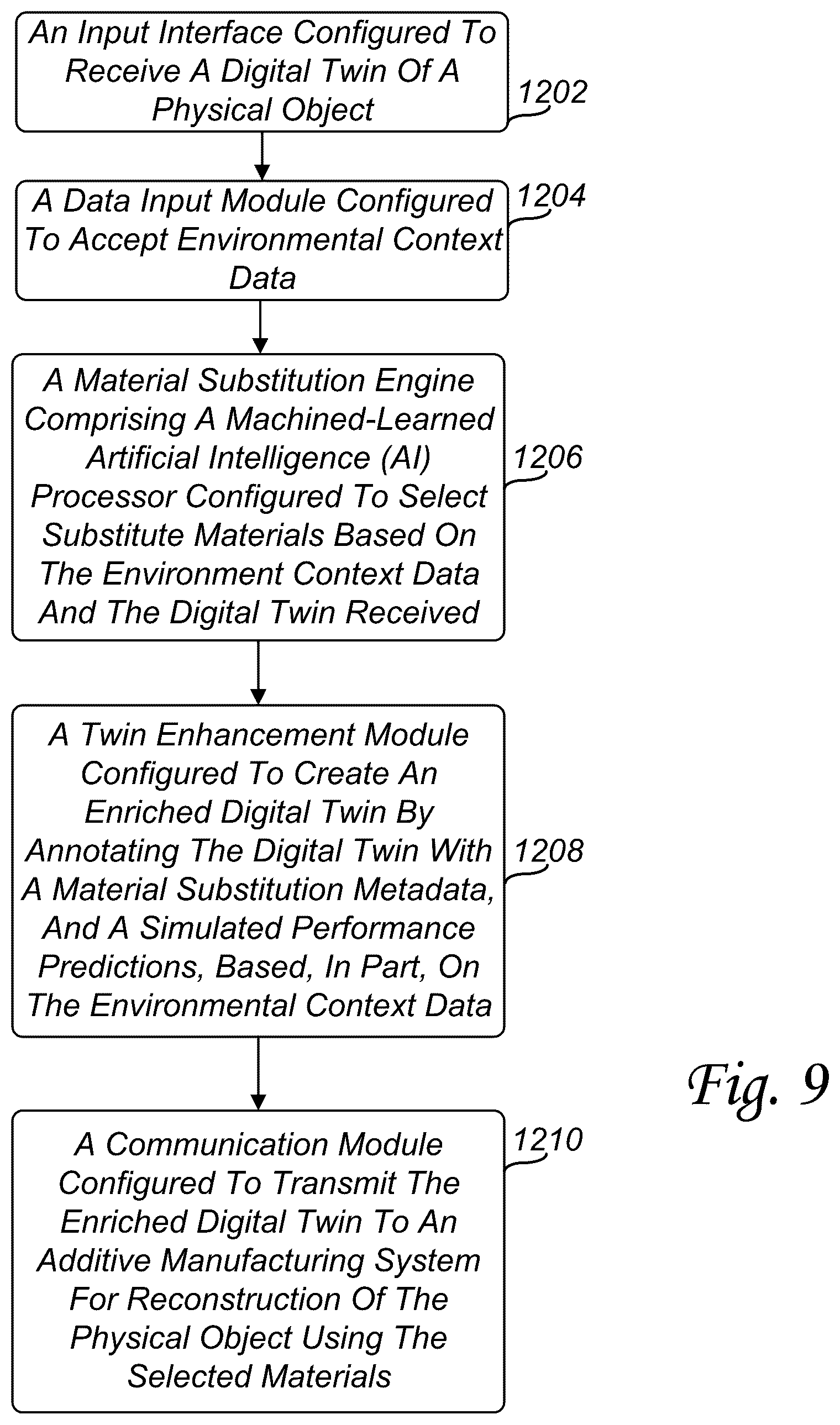 Patent US12617155 Figure 9 – Adaptive object fabrication using enriched voxel-based digital twins and AI-guided material substitution
