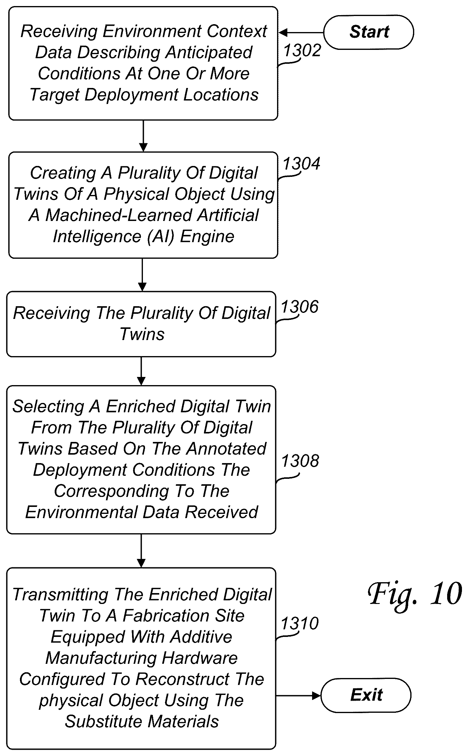 Patent US12617155 Figure 10 – Adaptive object fabrication using enriched voxel-based digital twins and AI-guided material substitution