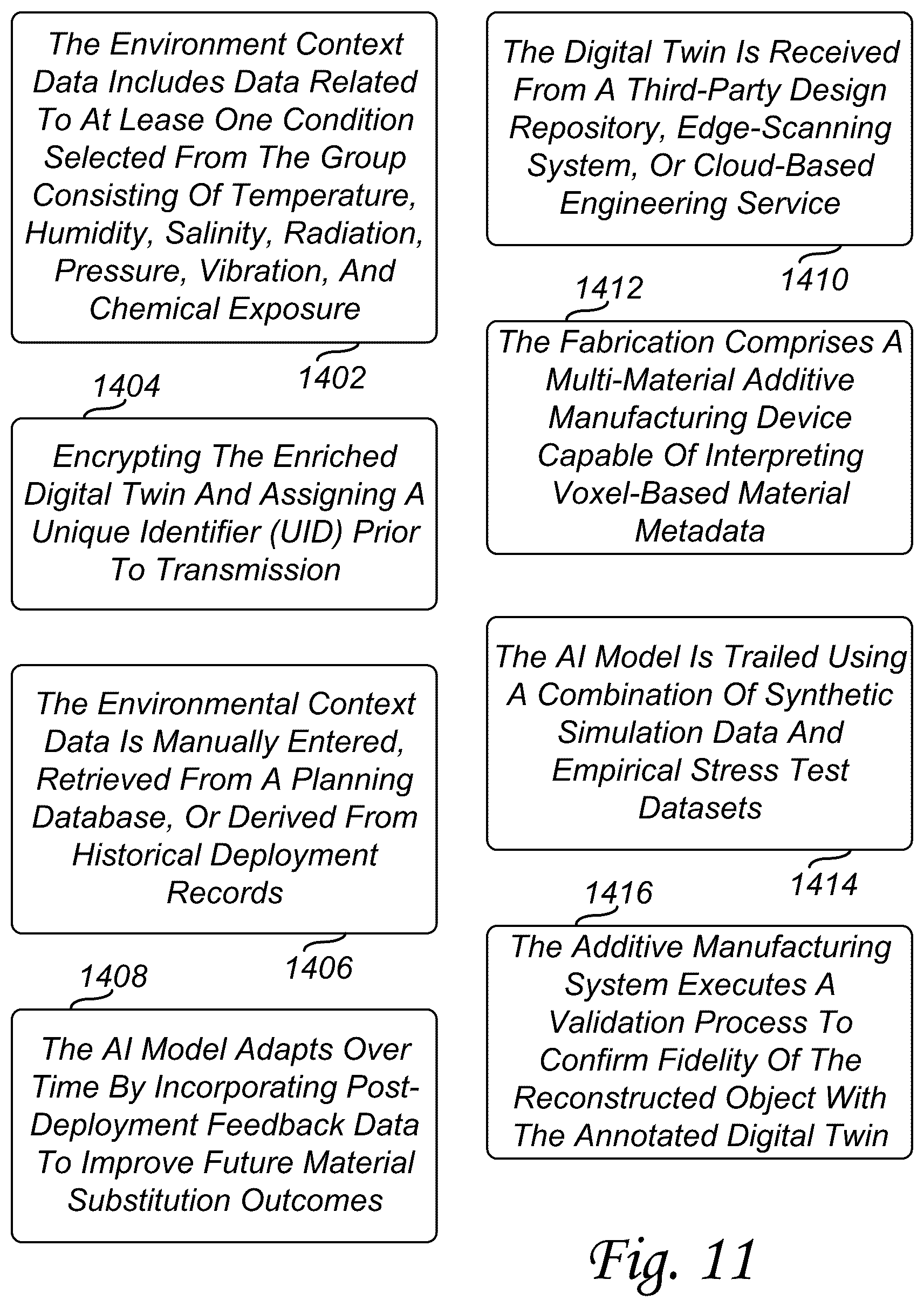 Patent US12617155 Figure 11 – Adaptive object fabrication using enriched voxel-based digital twins and AI-guided material substitution