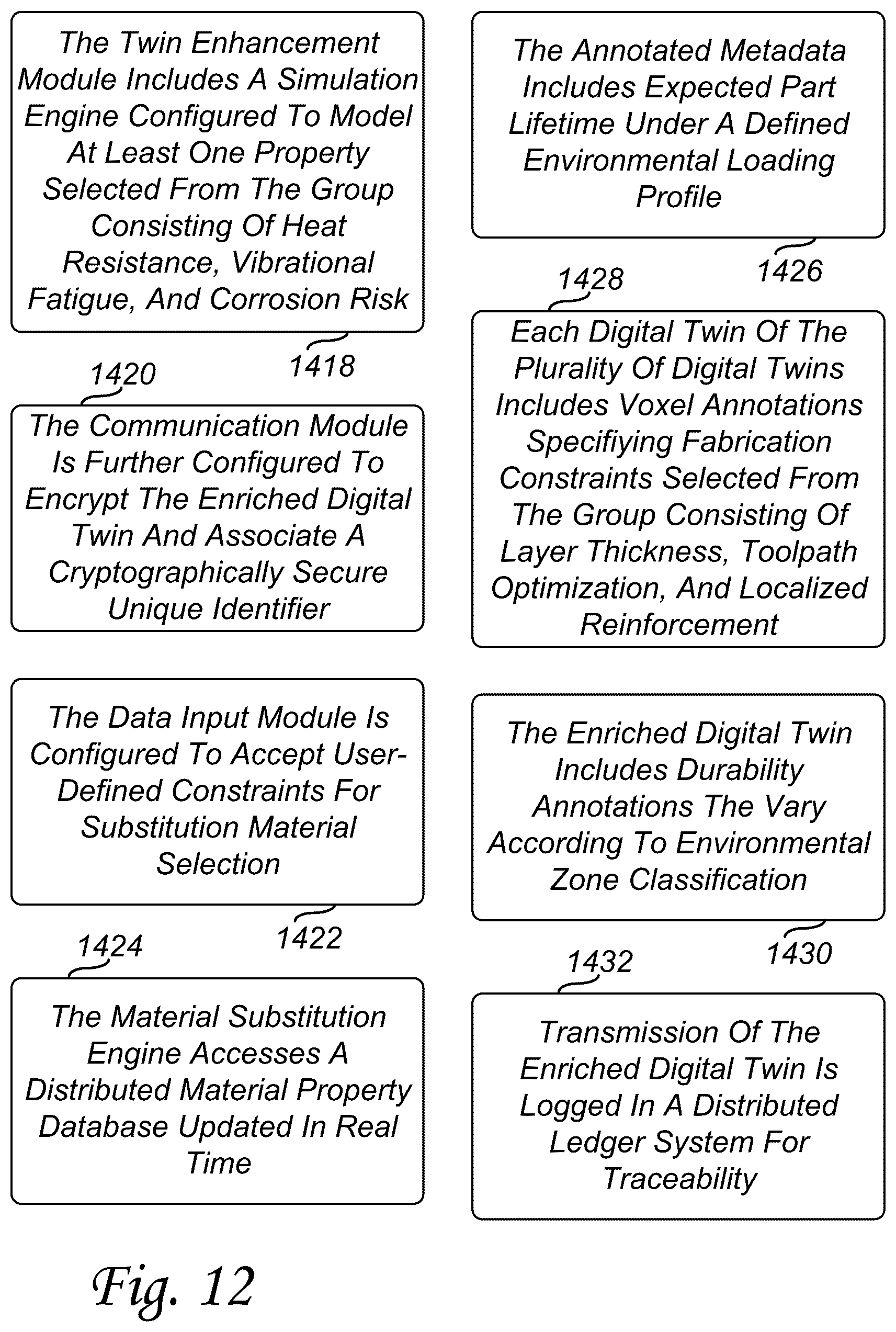 Patent US12617155 Figure 12 – Adaptive object fabrication using enriched voxel-based digital twins and AI-guided material substitution