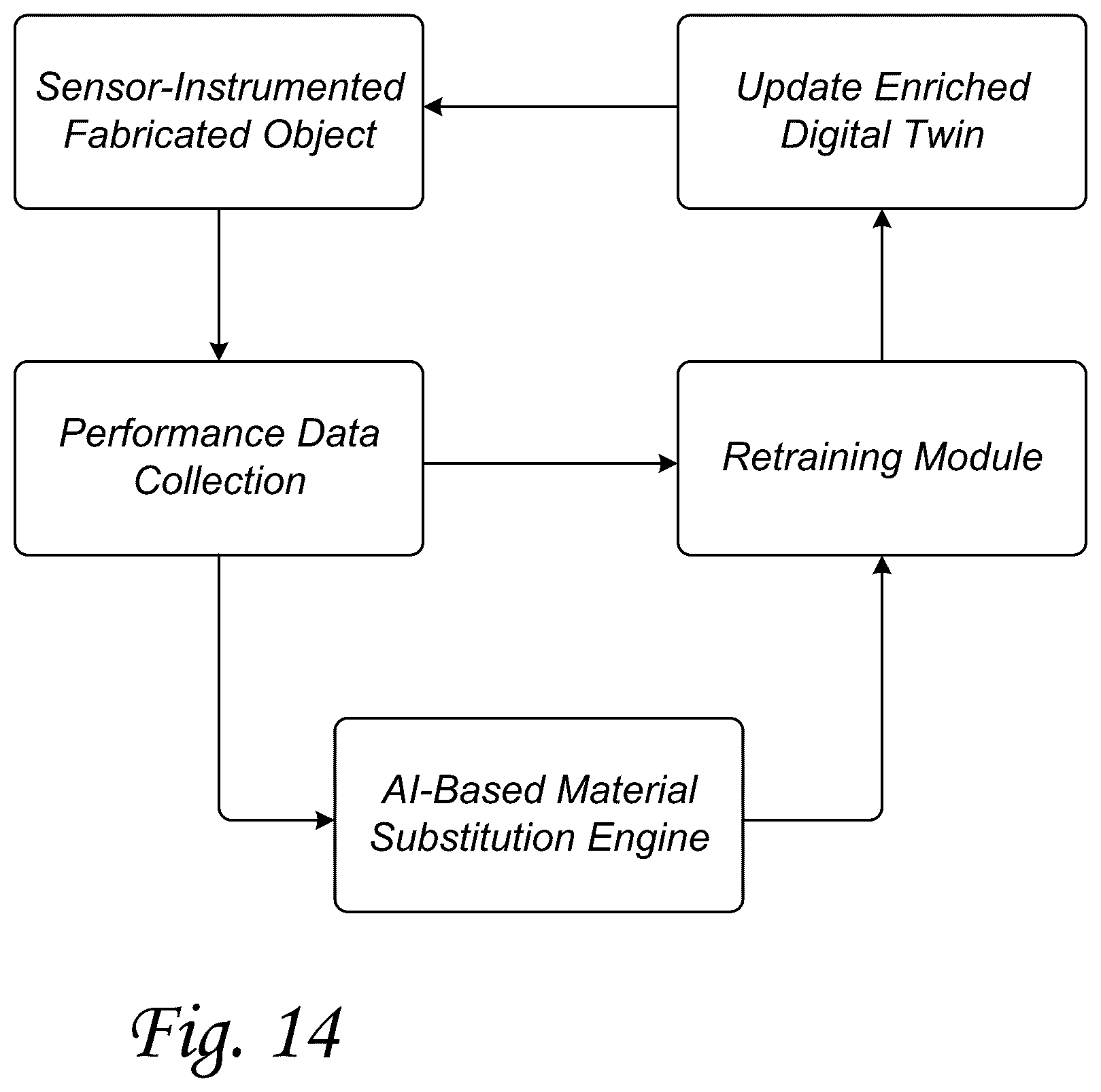 Patent US12617155 Figure 14 – Adaptive object fabrication using enriched voxel-based digital twins and AI-guided material substitution