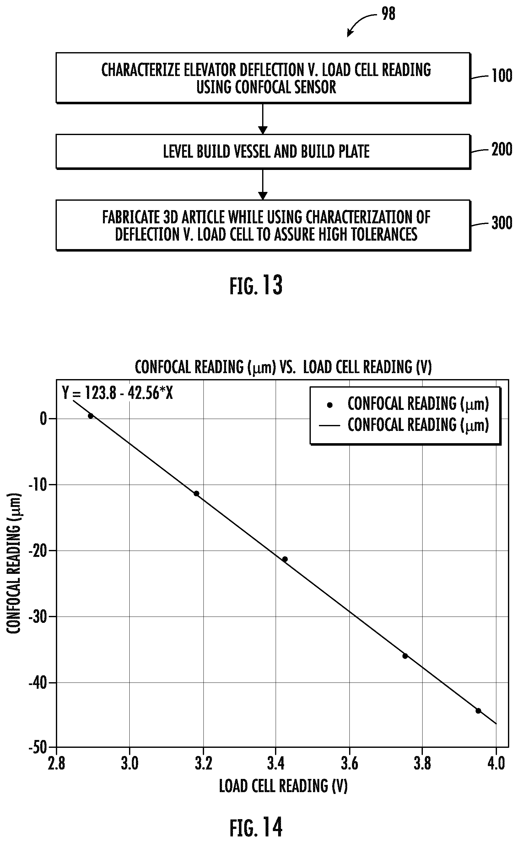 Patent US12617157 Figure 9 – Method for manufacturing low modulus articles