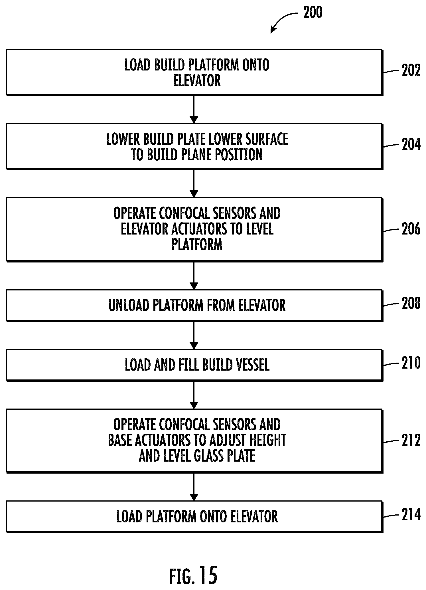 Patent US12617157 Figure 10 – Method for manufacturing low modulus articles