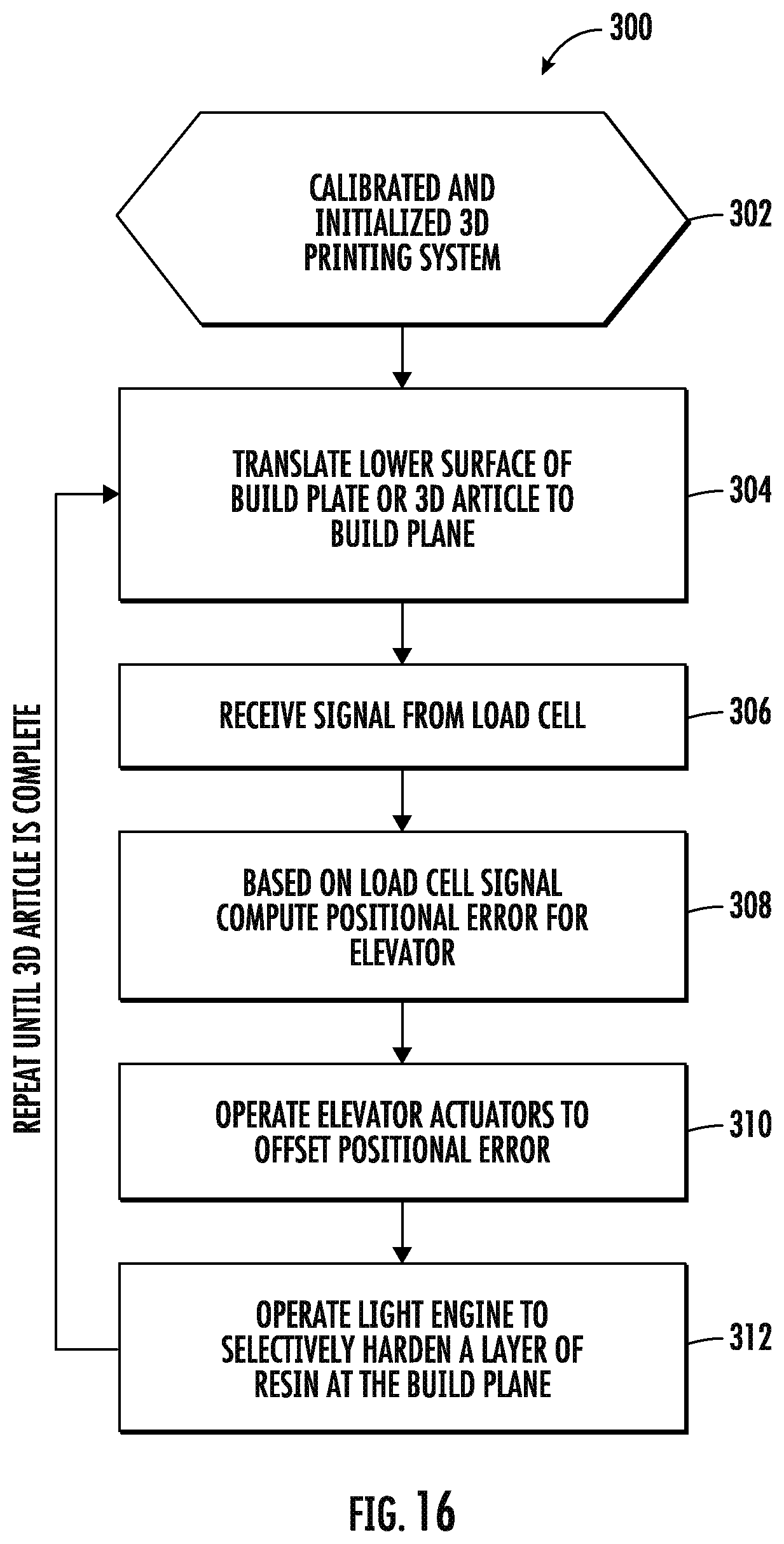 Patent US12617157 Figure 11 – Method for manufacturing low modulus articles