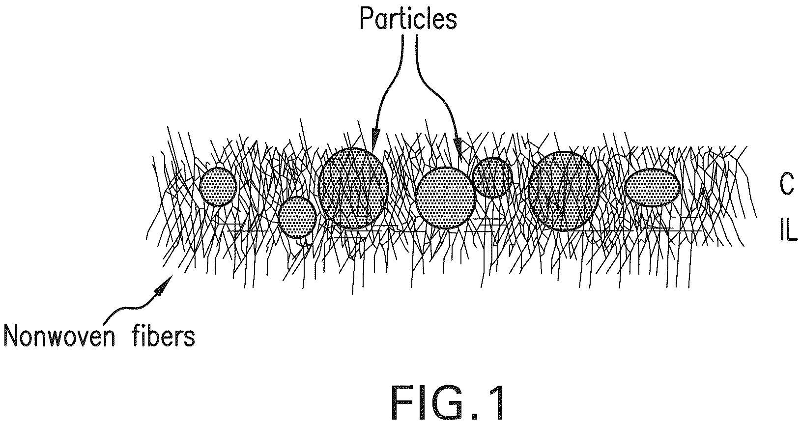 Patent US12617161 Figure 1 – Hybrid veil as interlayer in composite materials