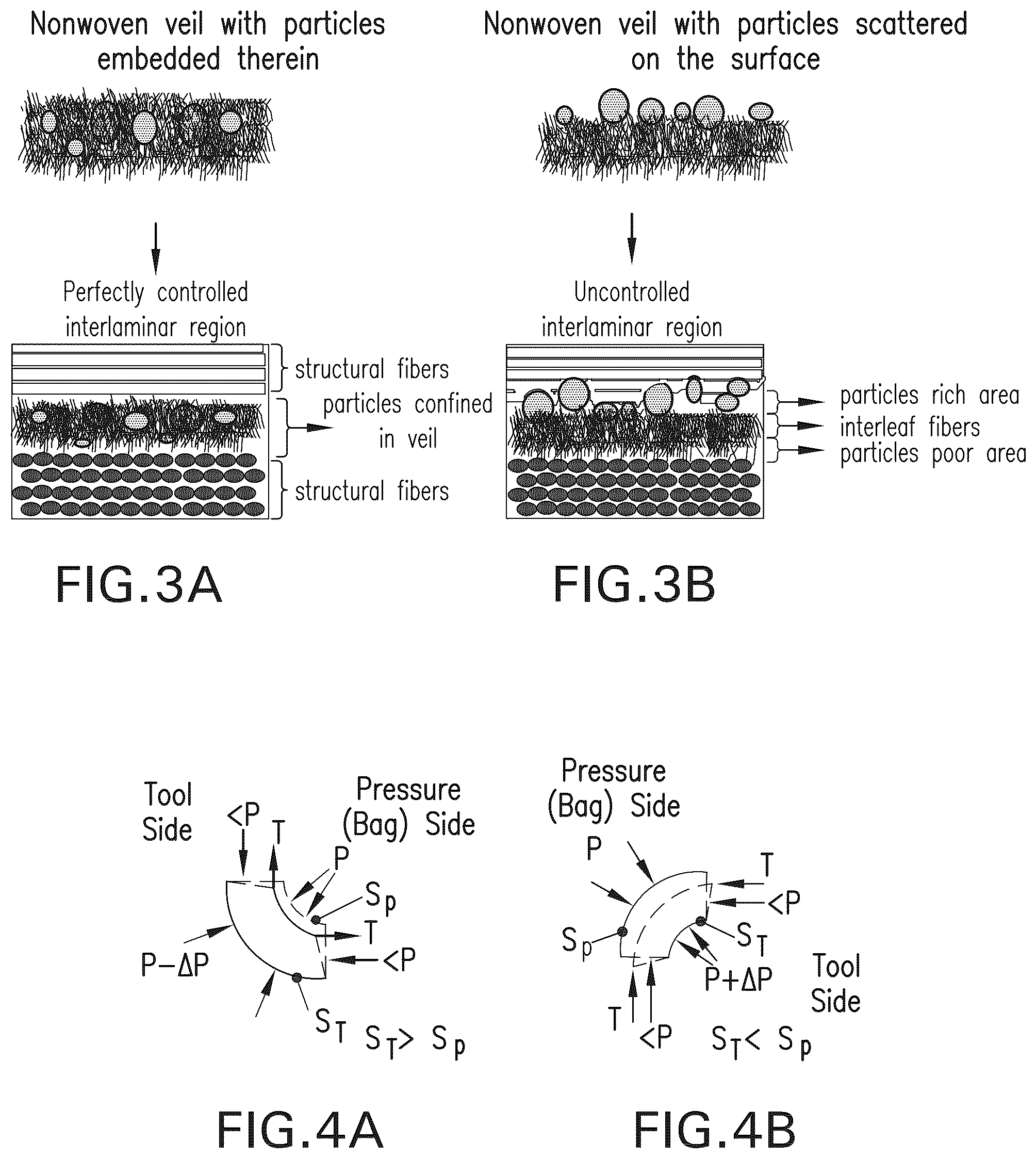 Patent US12617161 Figure 3 – Hybrid veil as interlayer in composite materials
