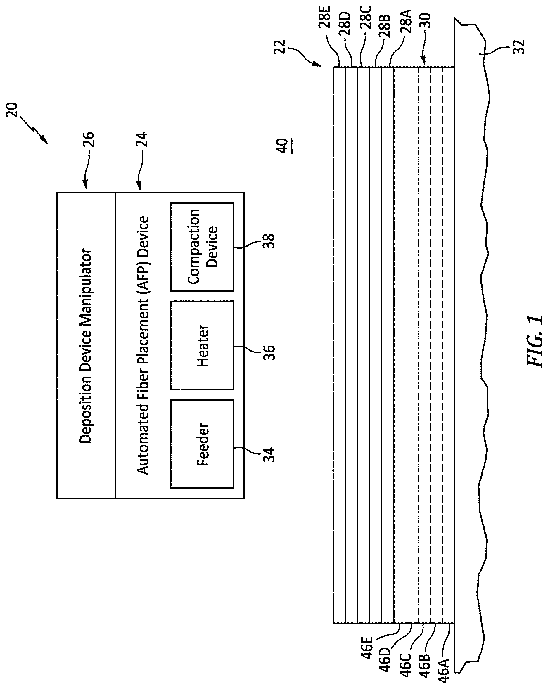 Patent US12617162 Figure 1 – Forming thermoplastic structure stamping blank using automated fiber placement device