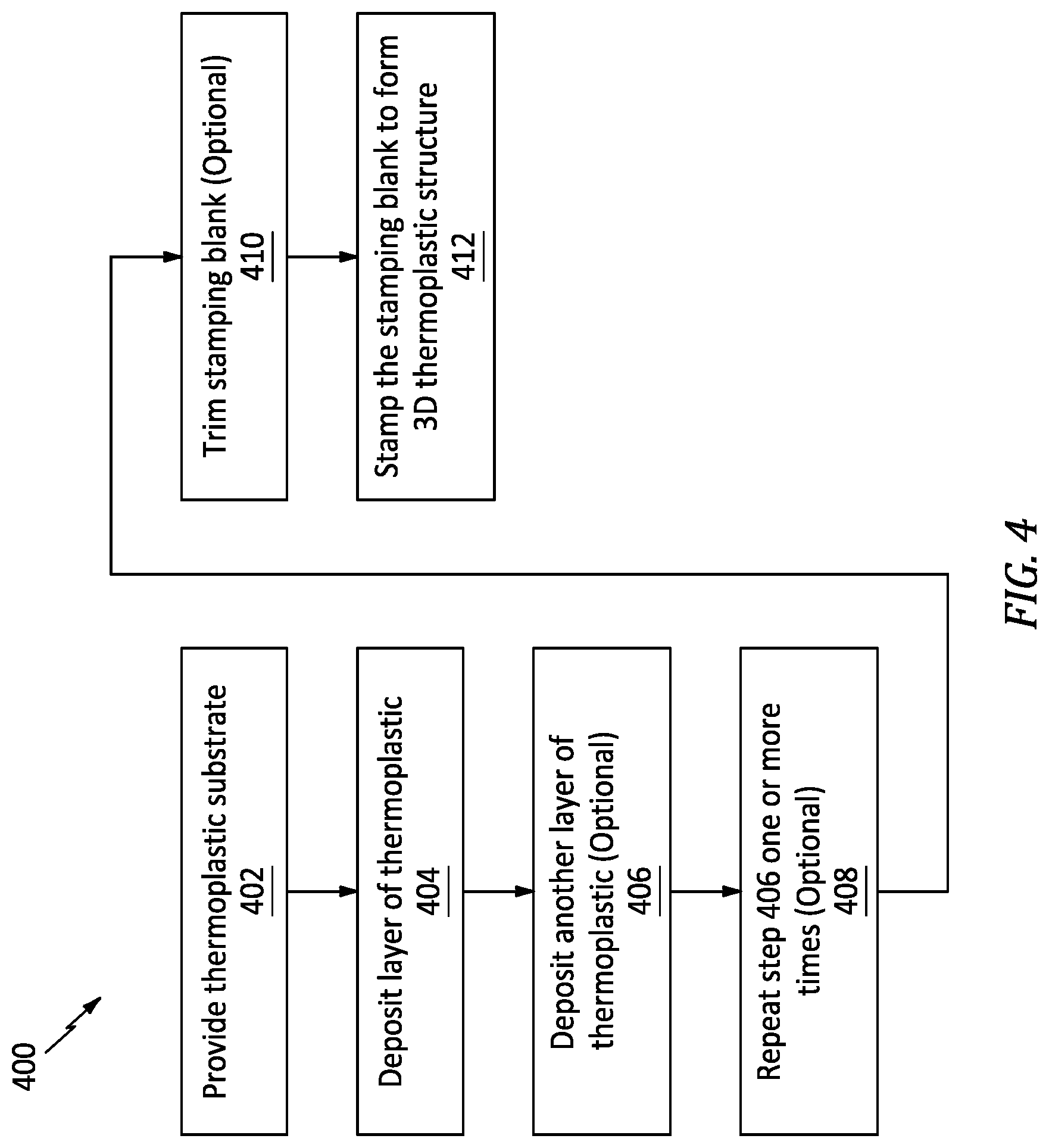 Patent US12617162 Figure 4 – Forming thermoplastic structure stamping blank using automated fiber placement device