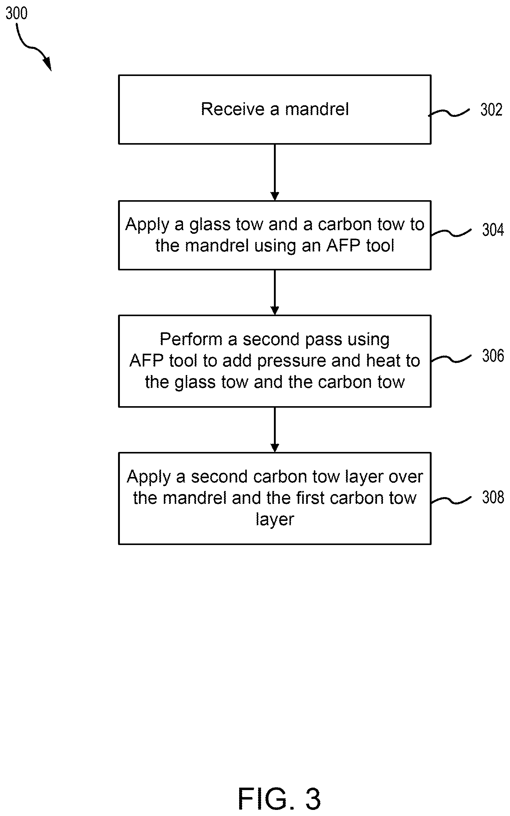 Patent US12617163 Figure 4 – Automated fiber placement of glass fiber thermoplastic tow as first ply