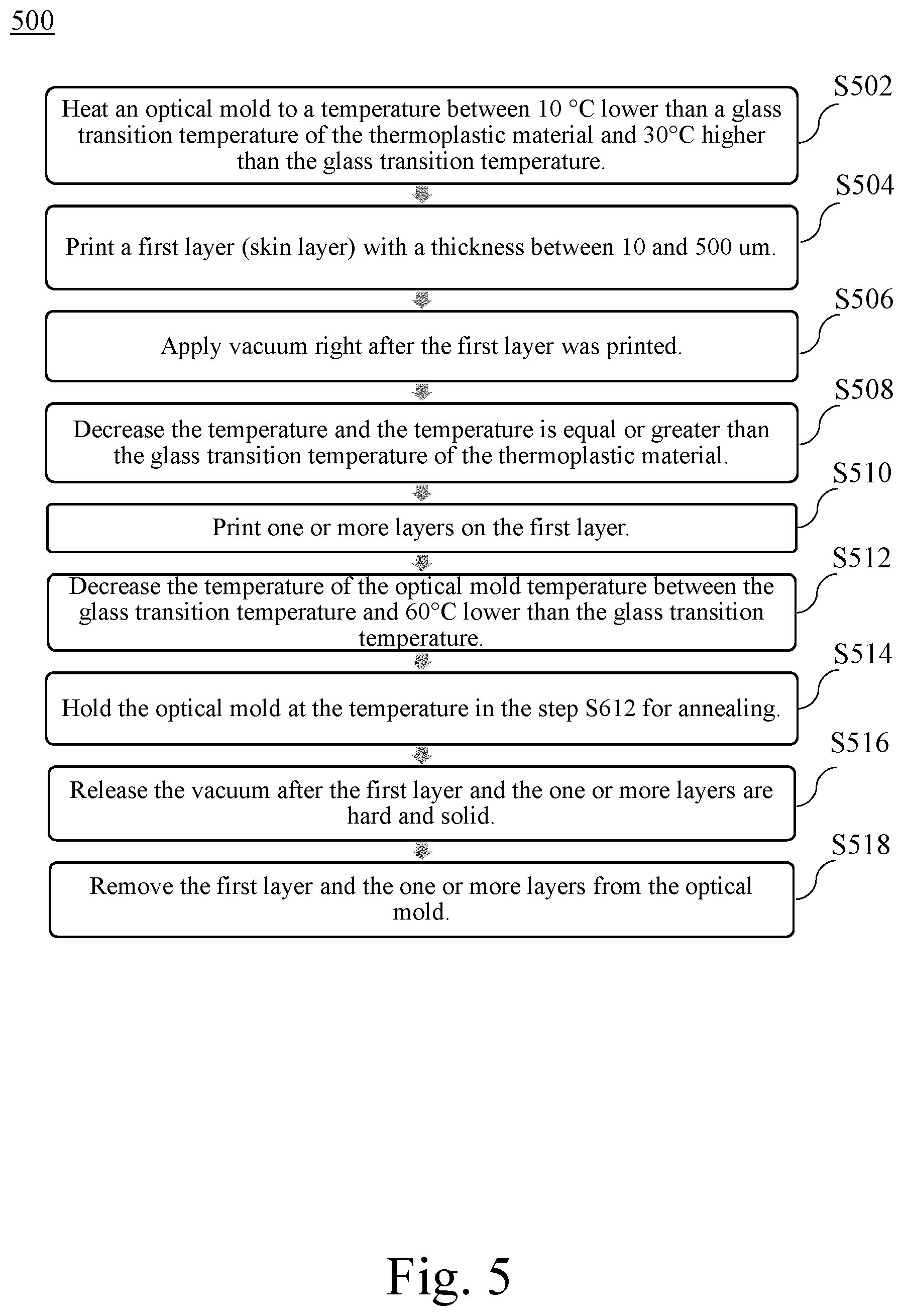 Patent US12617165 Figure 5 – Method for printing a thermoplastic film on an optical mold