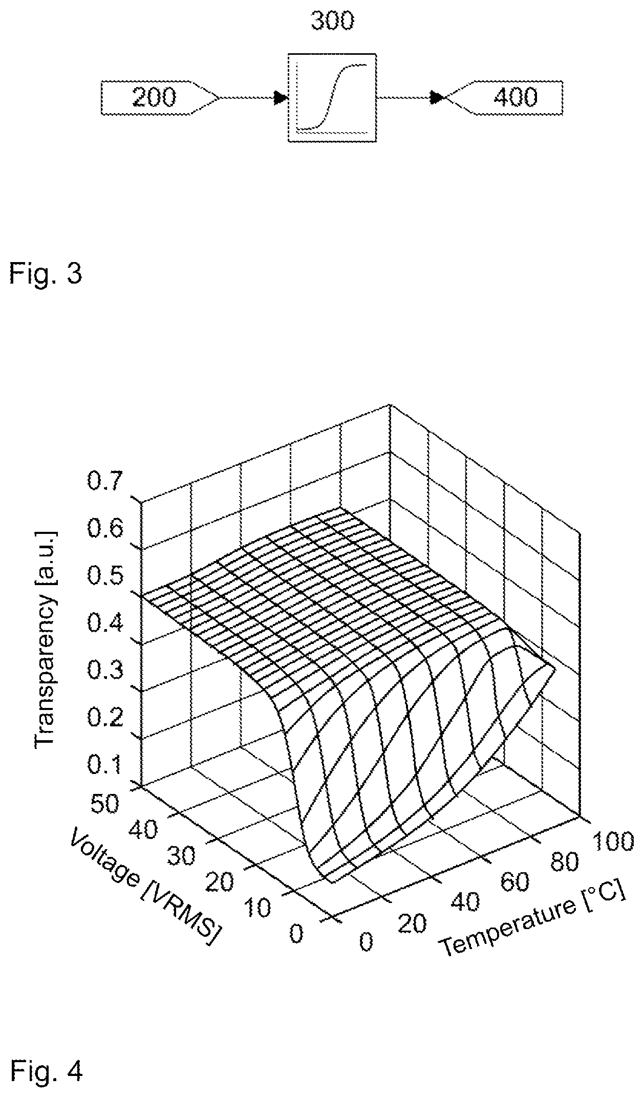 Patent US12617186 Figure 2 – Method for electrically controlling a functional element embedded in a glazing unit