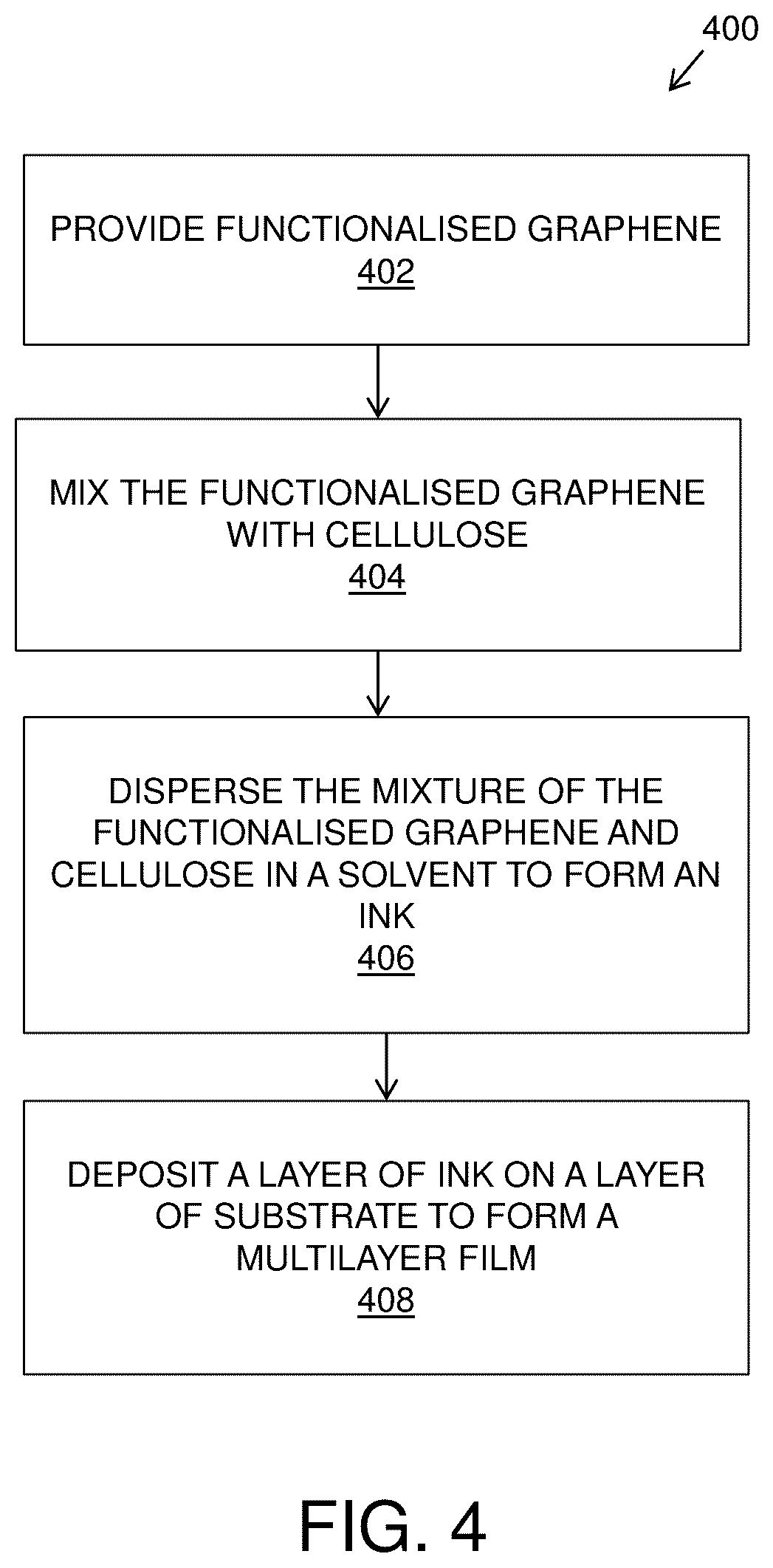 Patent US12617187 Figure 2 – Multilayer film for packaging and method of manufacture thereof