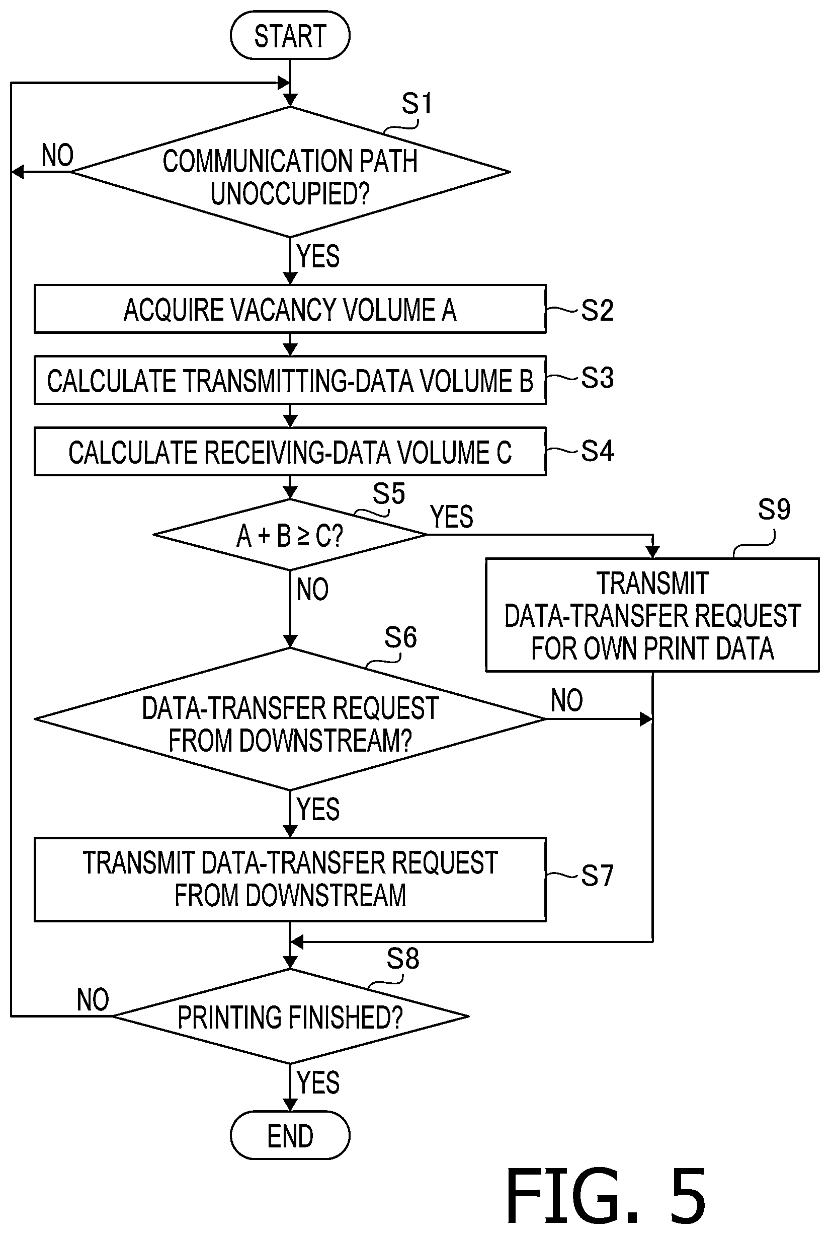 Patent US12617200 Figure 5 – Printing apparatus, printing method, and computer-readable storage medium
