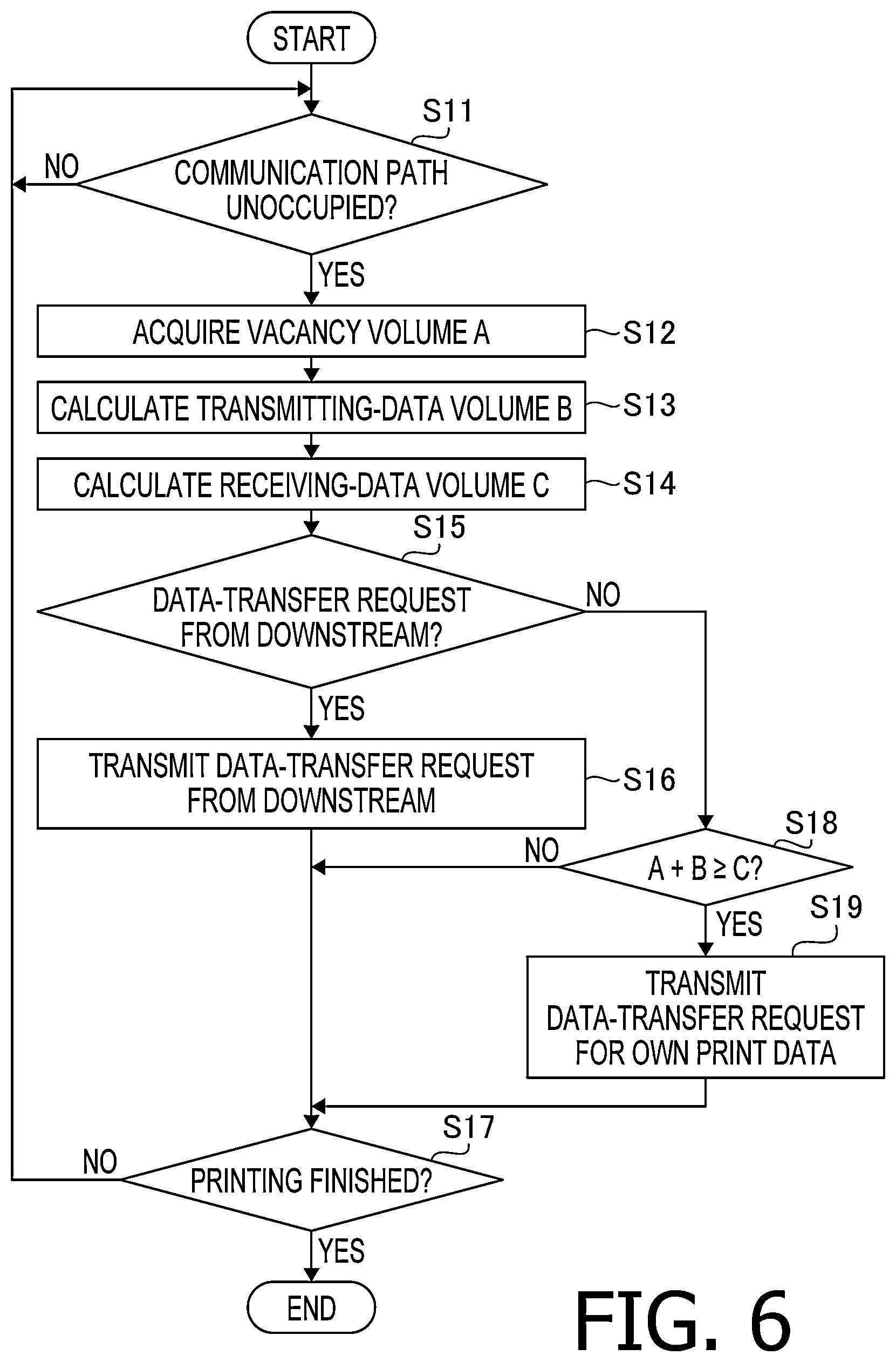 Patent US12617200 Figure 6 – Printing apparatus, printing method, and computer-readable storage medium