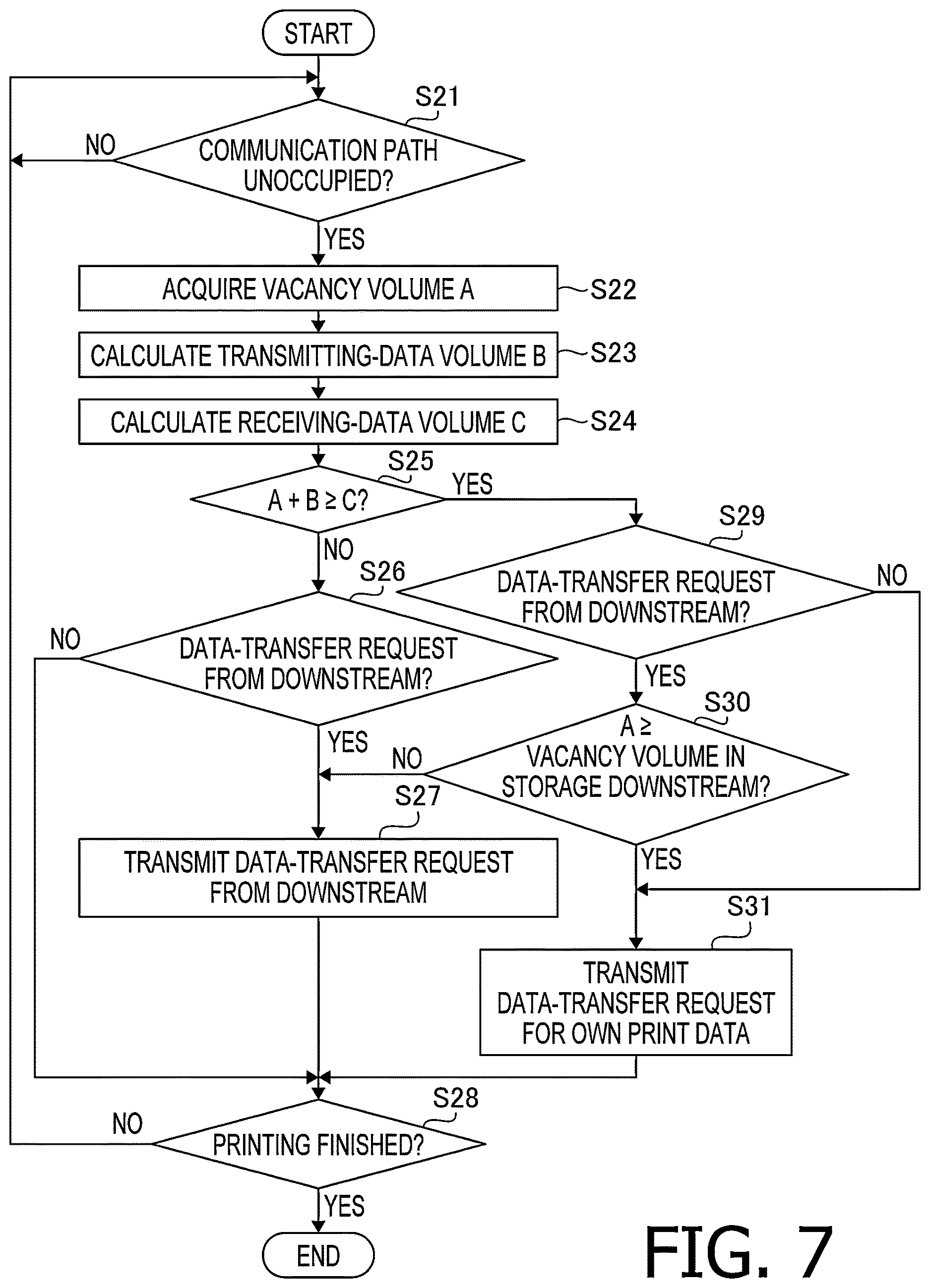 Patent US12617200 Figure 7 – Printing apparatus, printing method, and computer-readable storage medium