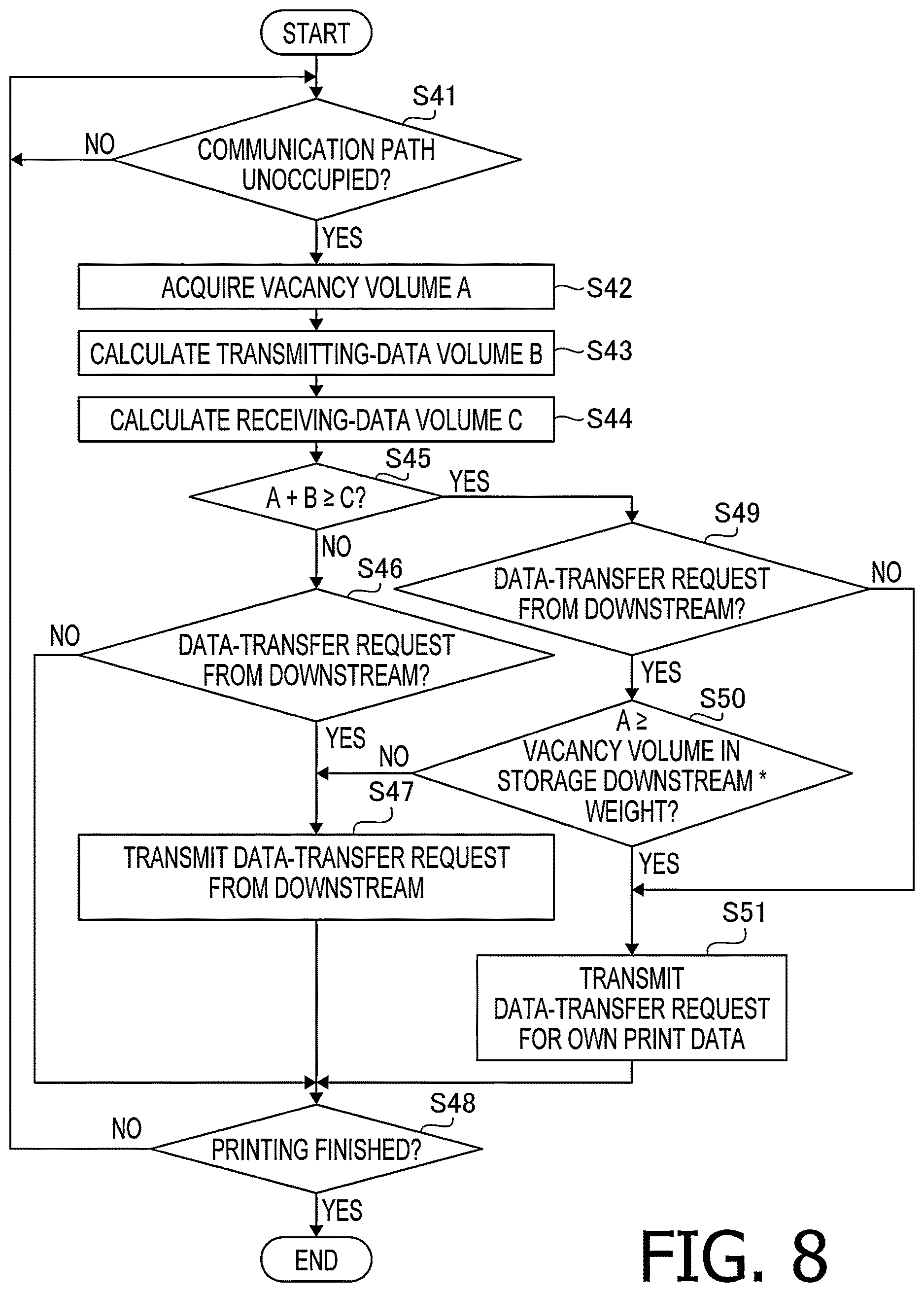 Patent US12617200 Figure 8 – Printing apparatus, printing method, and computer-readable storage medium