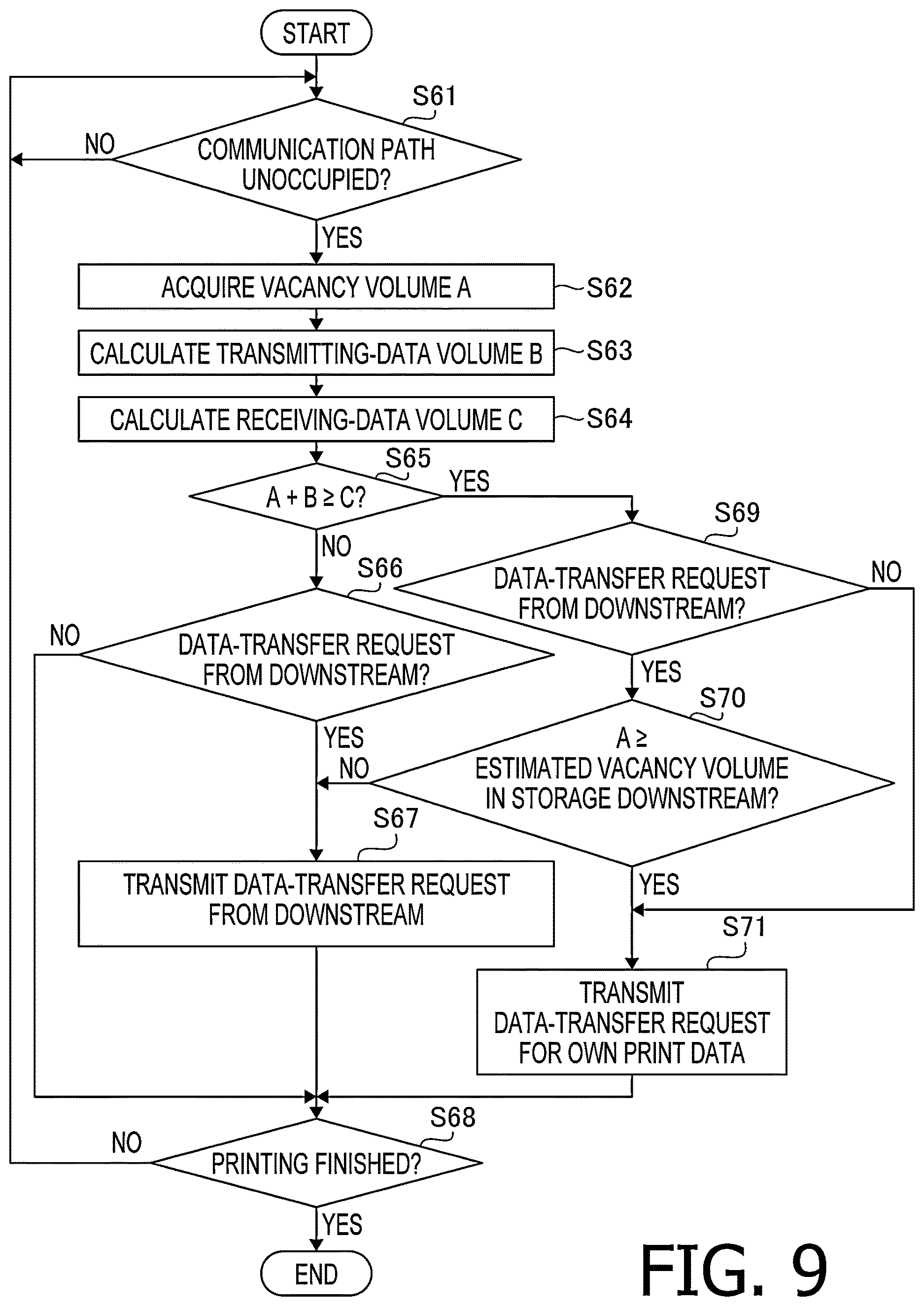 Patent US12617200 Figure 9 – Printing apparatus, printing method, and computer-readable storage medium