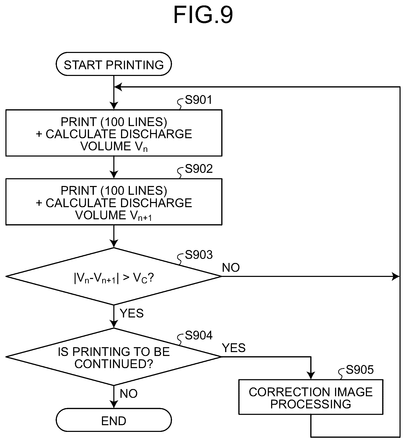 Patent US12617201 Figure 9 – Image forming apparatus, image forming method, and computer-readable medium