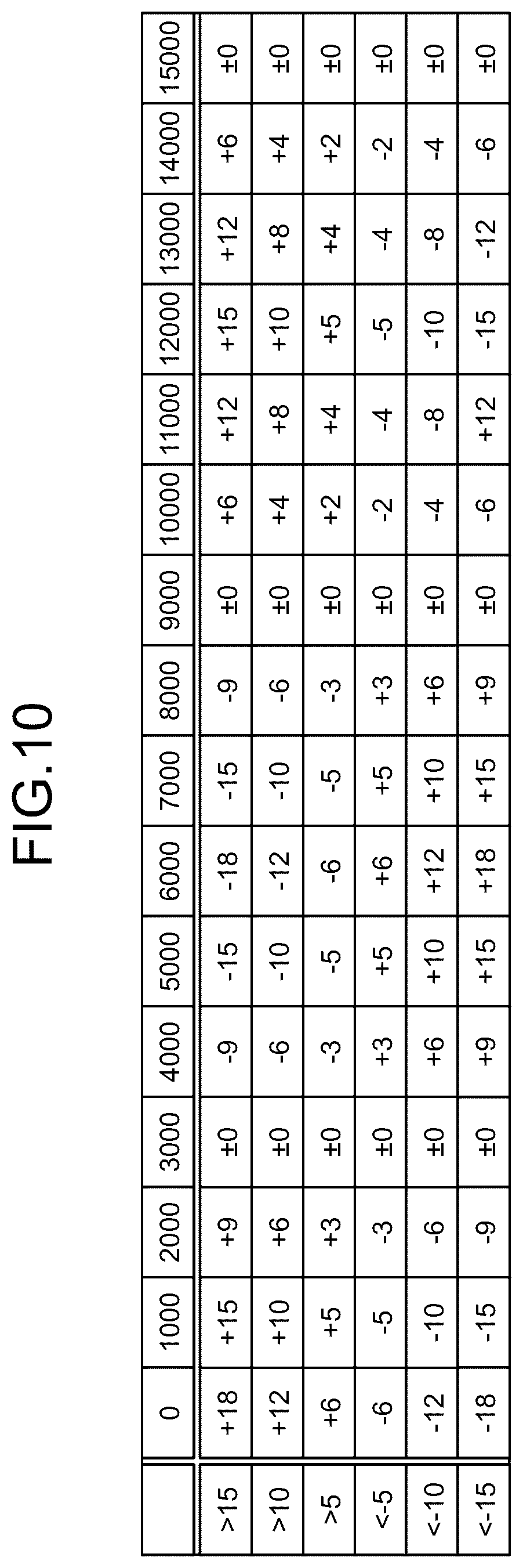 Patent US12617201 Figure 10 – Image forming apparatus, image forming method, and computer-readable medium